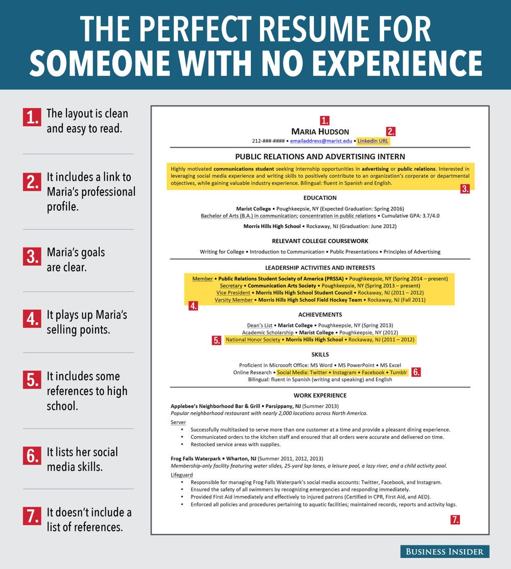 Sample Resume for Internship No Experience Resume for Job Seeker with No Experience