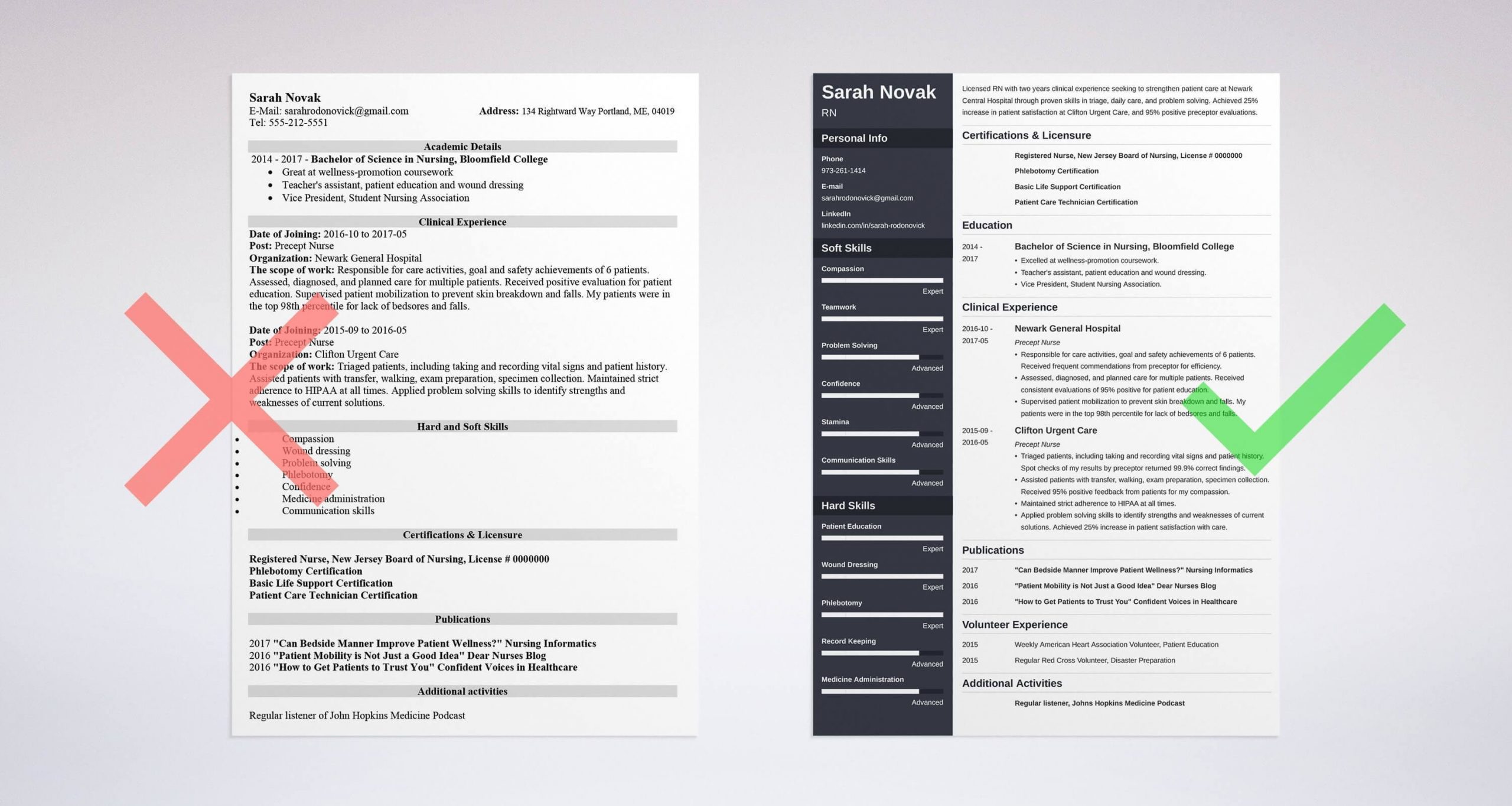 Sample Resume for School Nurse Position Nursing Student Resume Examples 2021 (template & Guide)