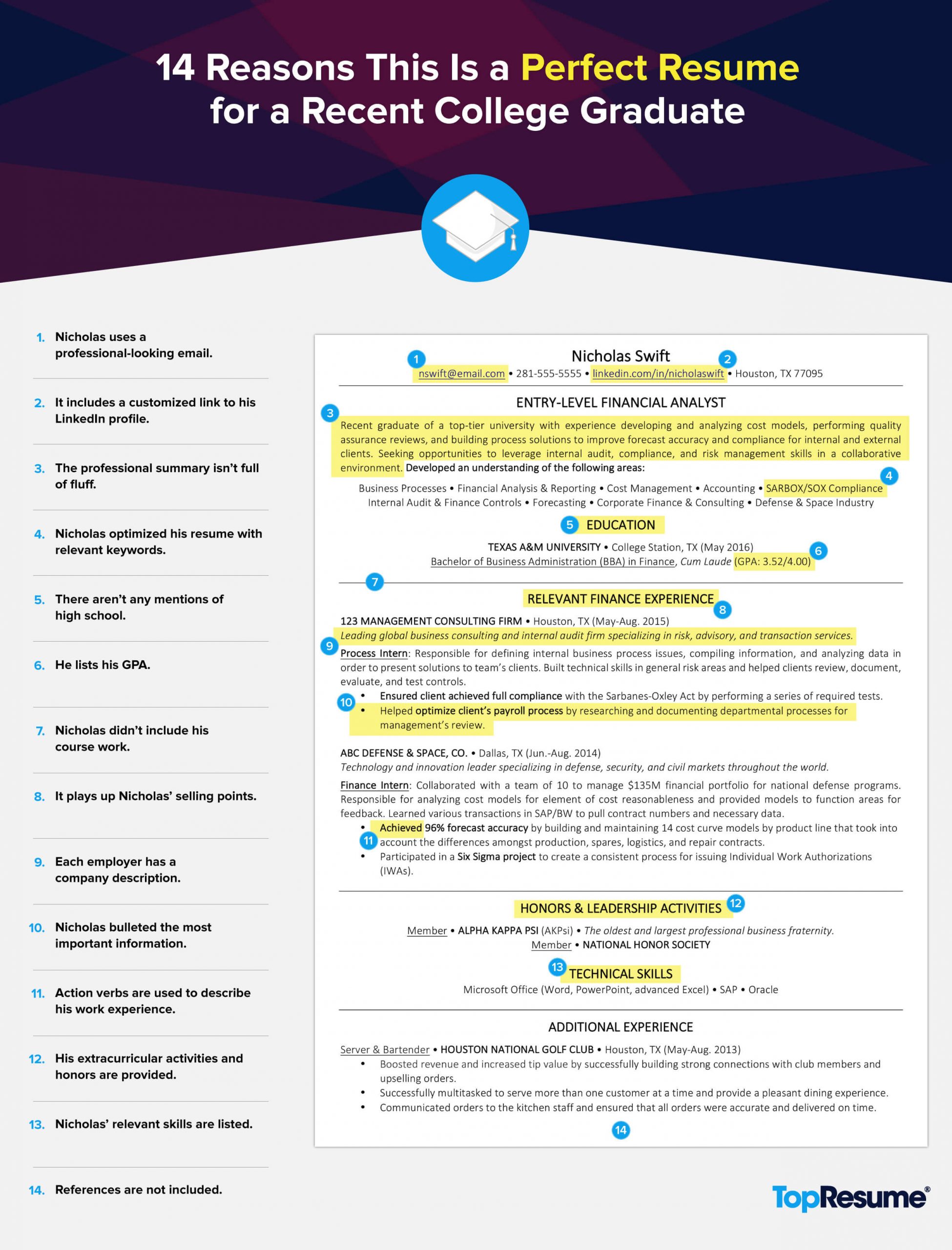 Sample Resume Summary for College Student 14 Reasons This is A Perfect Recent College Graduate Resume …