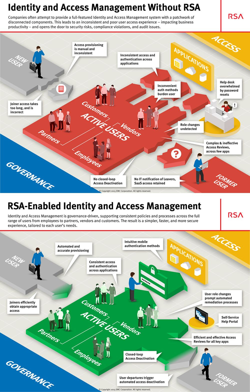 Identity and Access Management Sample Resume Rsa-enabled Identity and Access Management Management, Identity …