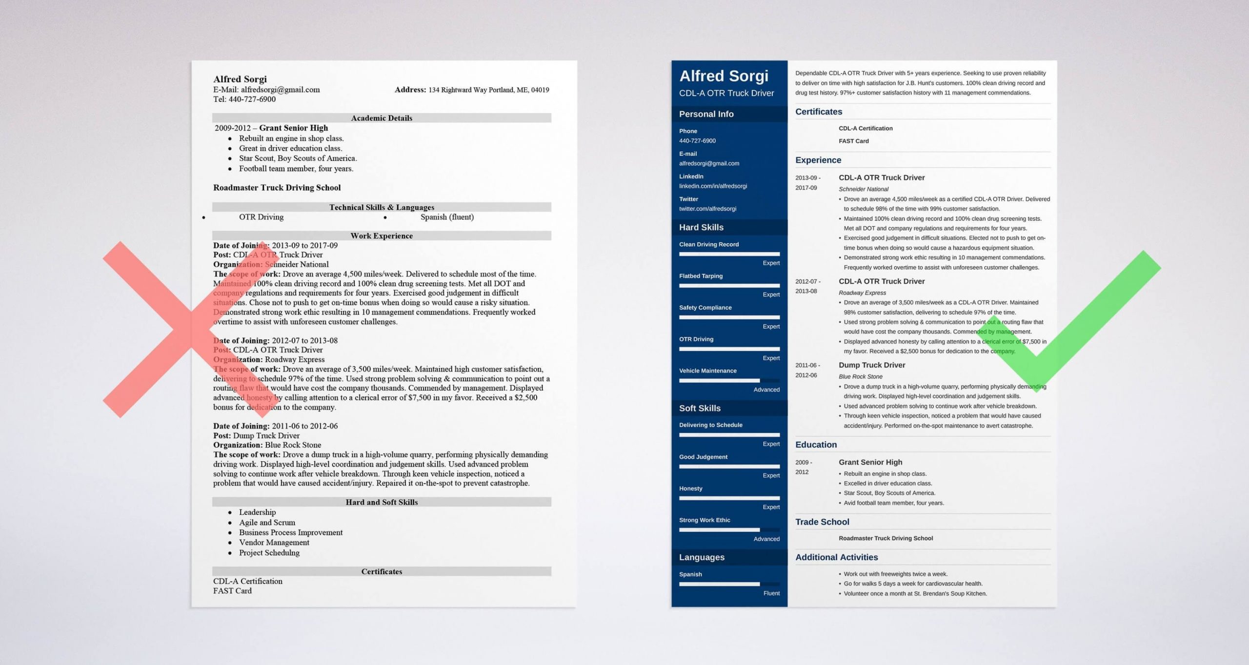 Sample Resume for Cdl Class A Driver Truck Driver Resume Sample: Objective, Skills, Job Description