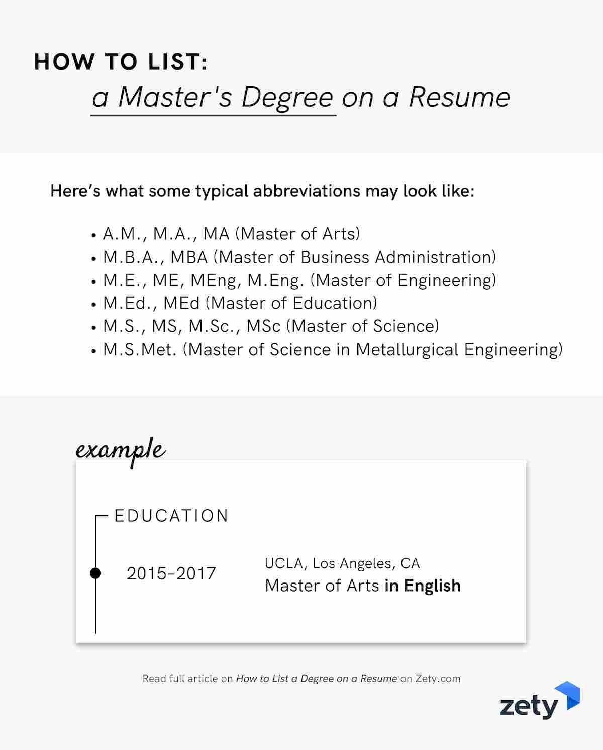 Incomplete Masters Degree On Resume Sample How to List A Degree On A Resume [associate, Bachelor’s & Master’s]