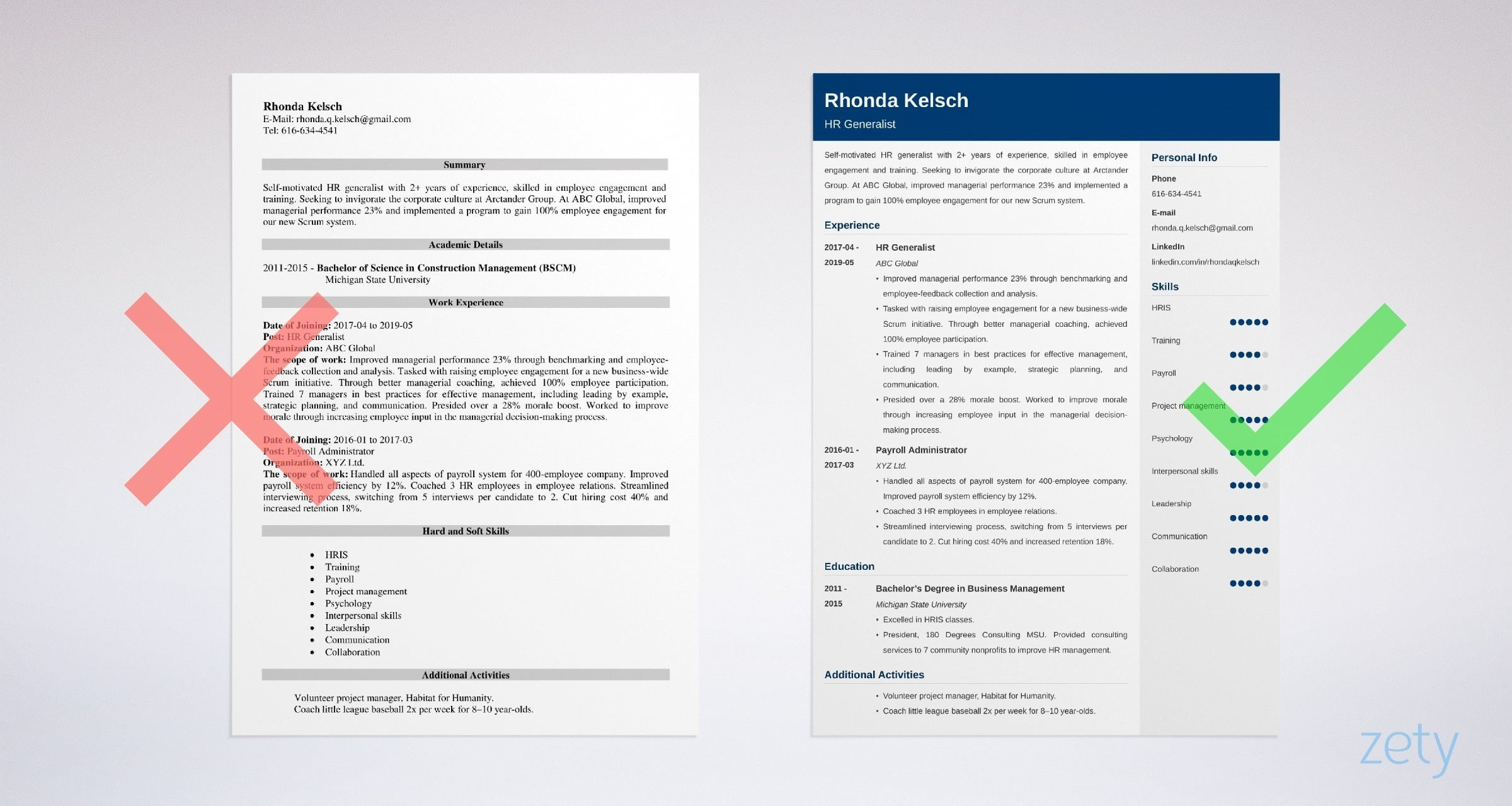 Resume Headline Samples for Human Resources Human Resources (hr) Generalist Resume Samples [20 Tips]