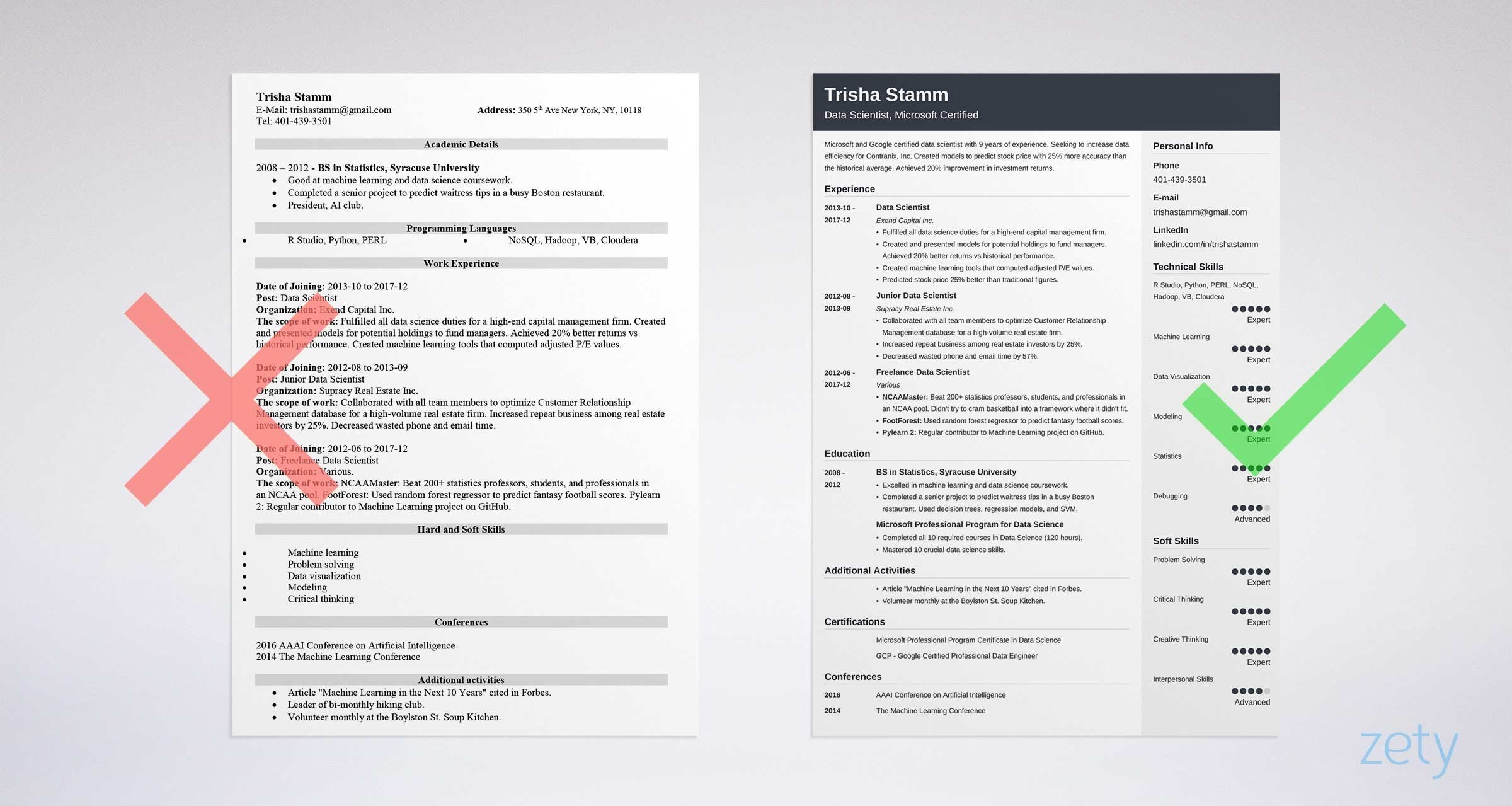 Data Science Resume Sample for Experienced Data Scientist Resume Sample Template & Data-driven Guide