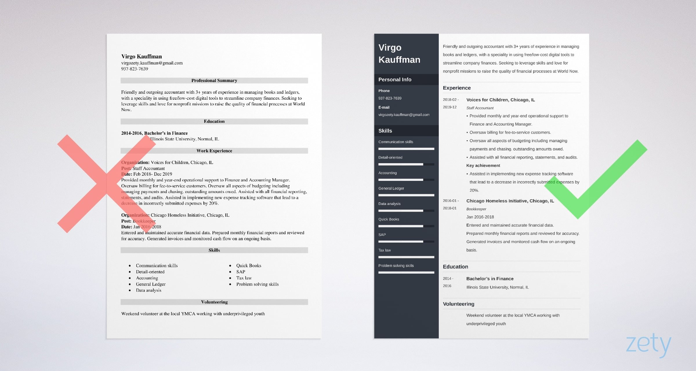 Sample Resume for Nonprofit Board Position Nonprofit Resume Examples (template & Guide)