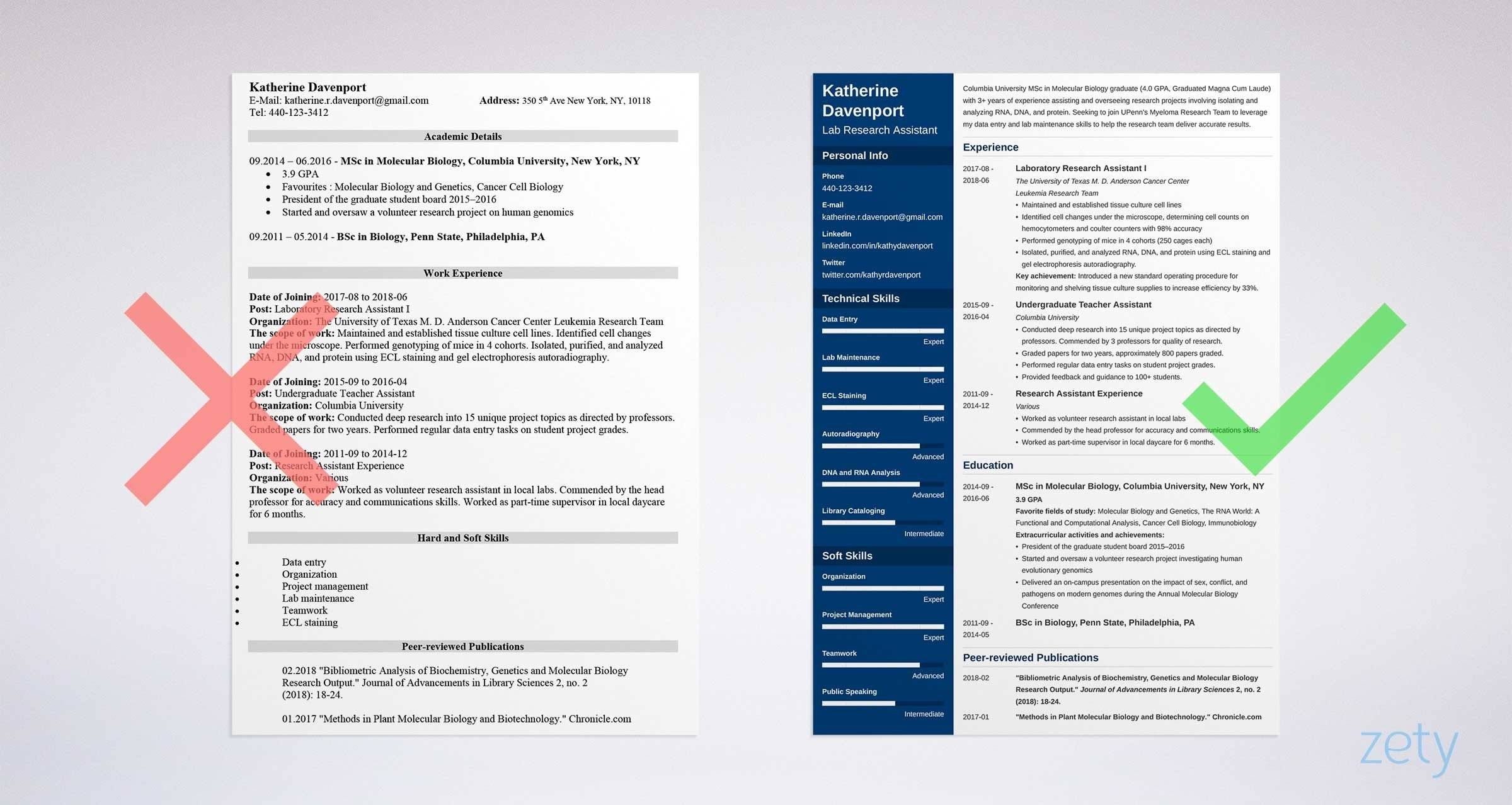 Sample Resume for Graduate assistant Position Research assistant Resume: Sample Job Description & Skills