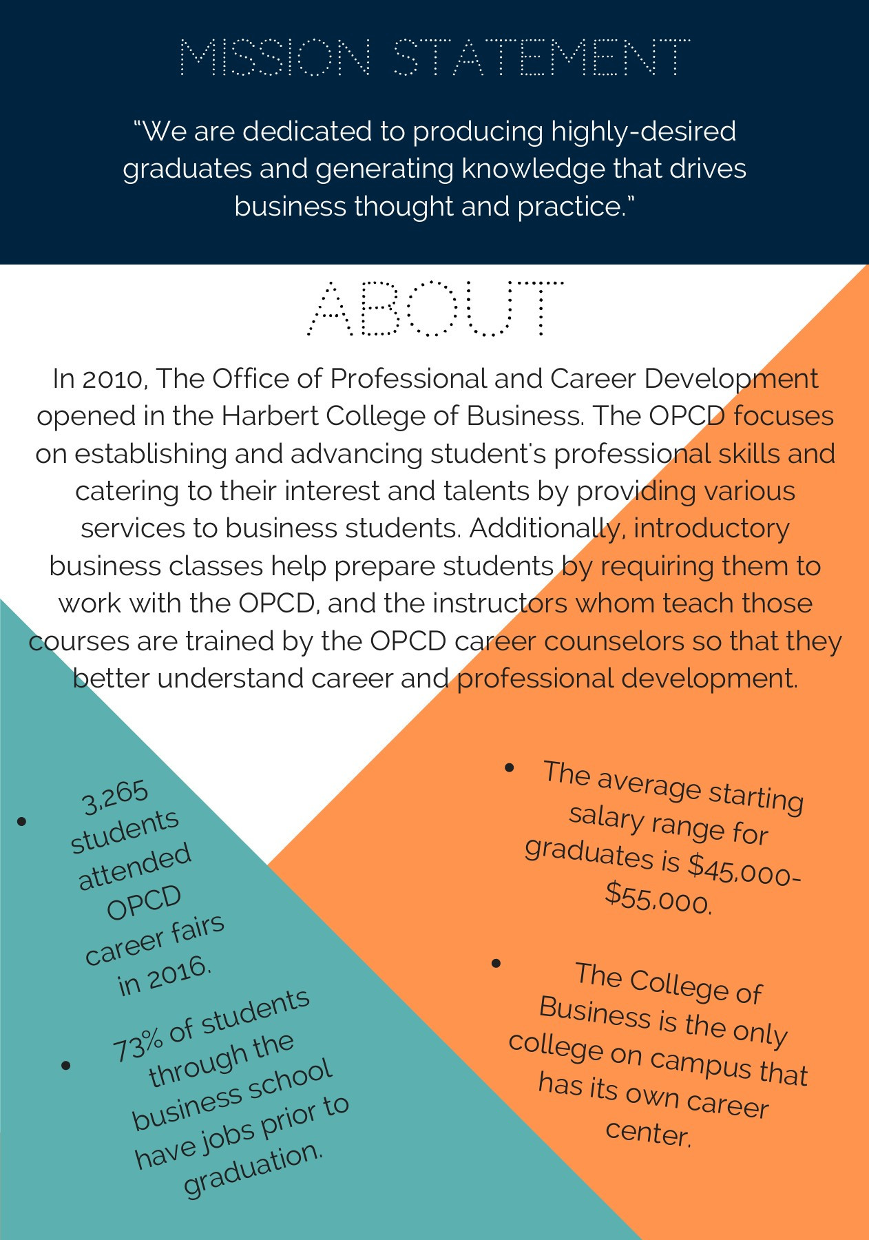 Harbert College Of Business Resume Template Harbert College Of Business Opcd Viewbook-flip Ebook Pages 1 – 8 …