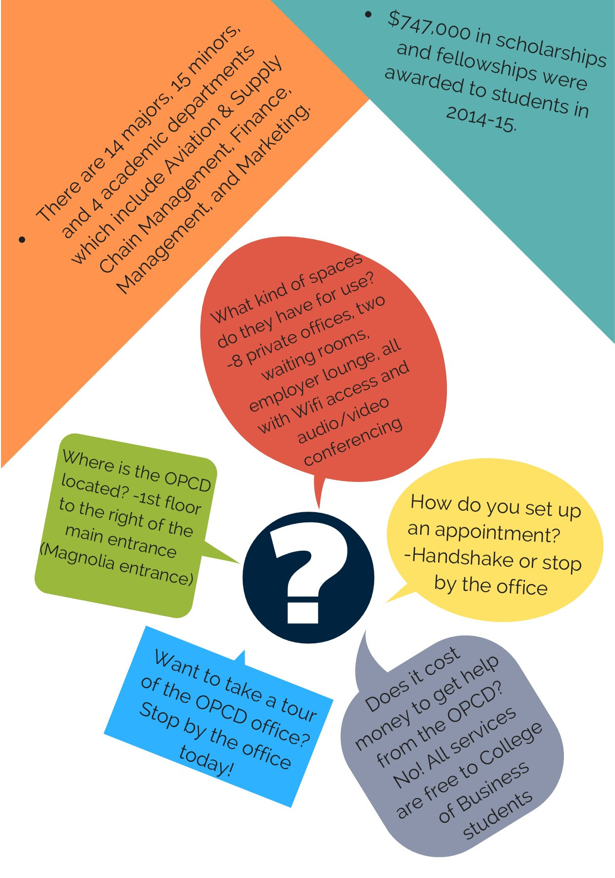 Harbert College Of Business Resume Template Harbert College Of Business Opcd Viewbook-flip Ebook Pages 1 – 8 …