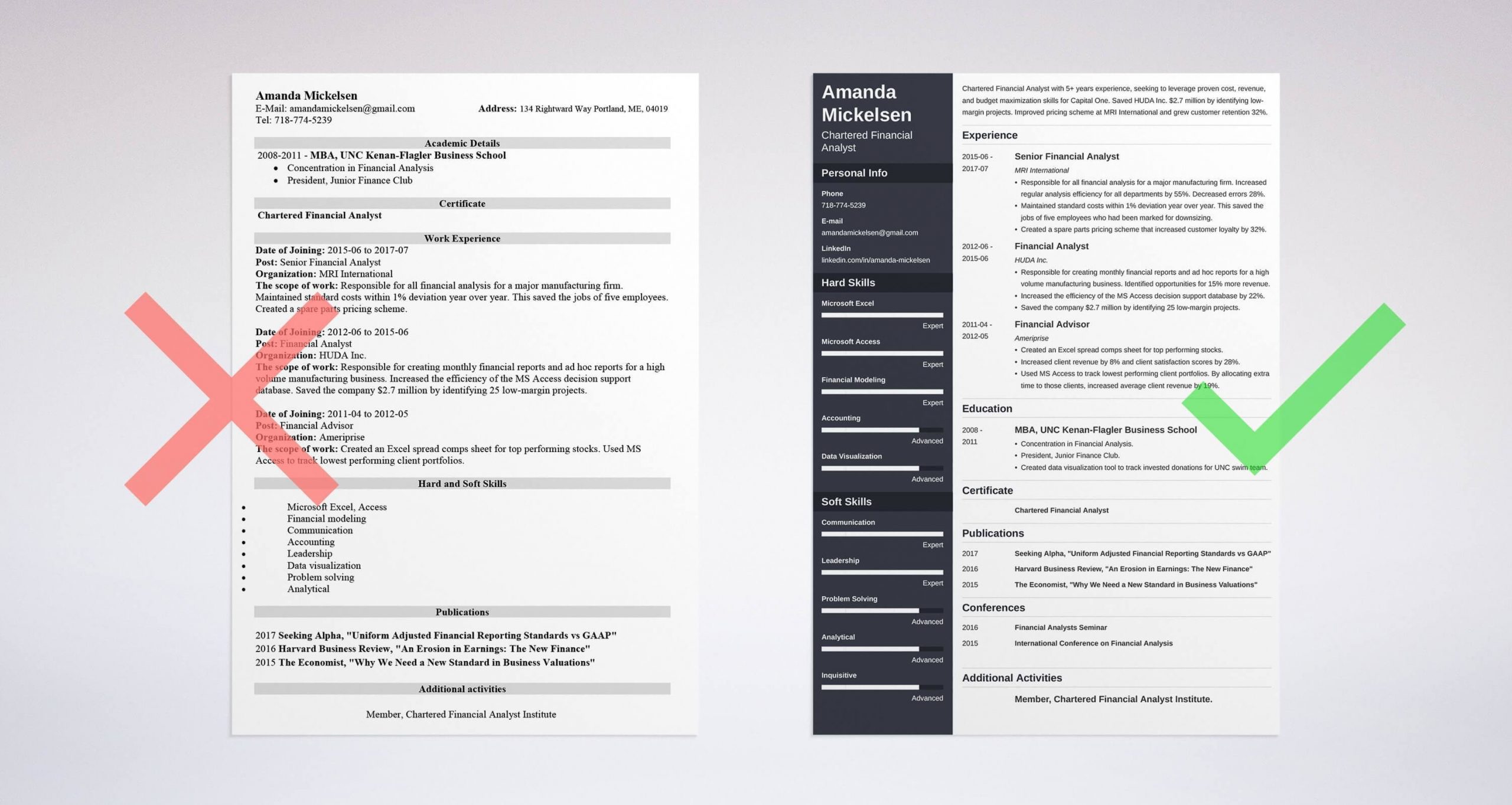 Kenan Flagler Business School Resume Template Financial Analyst Resume Examples (guide & Templates)