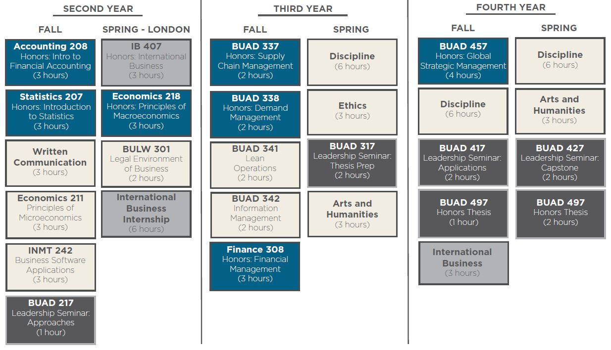 Haslam College Of Business Resume Template Global Leadership Scholars Haslam College Of Business