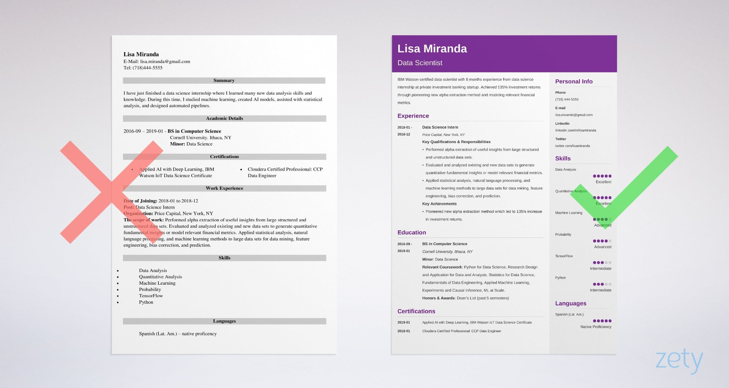 Resume for New College Graduate Template Recent College Graduate Resume (examples for New Grads)