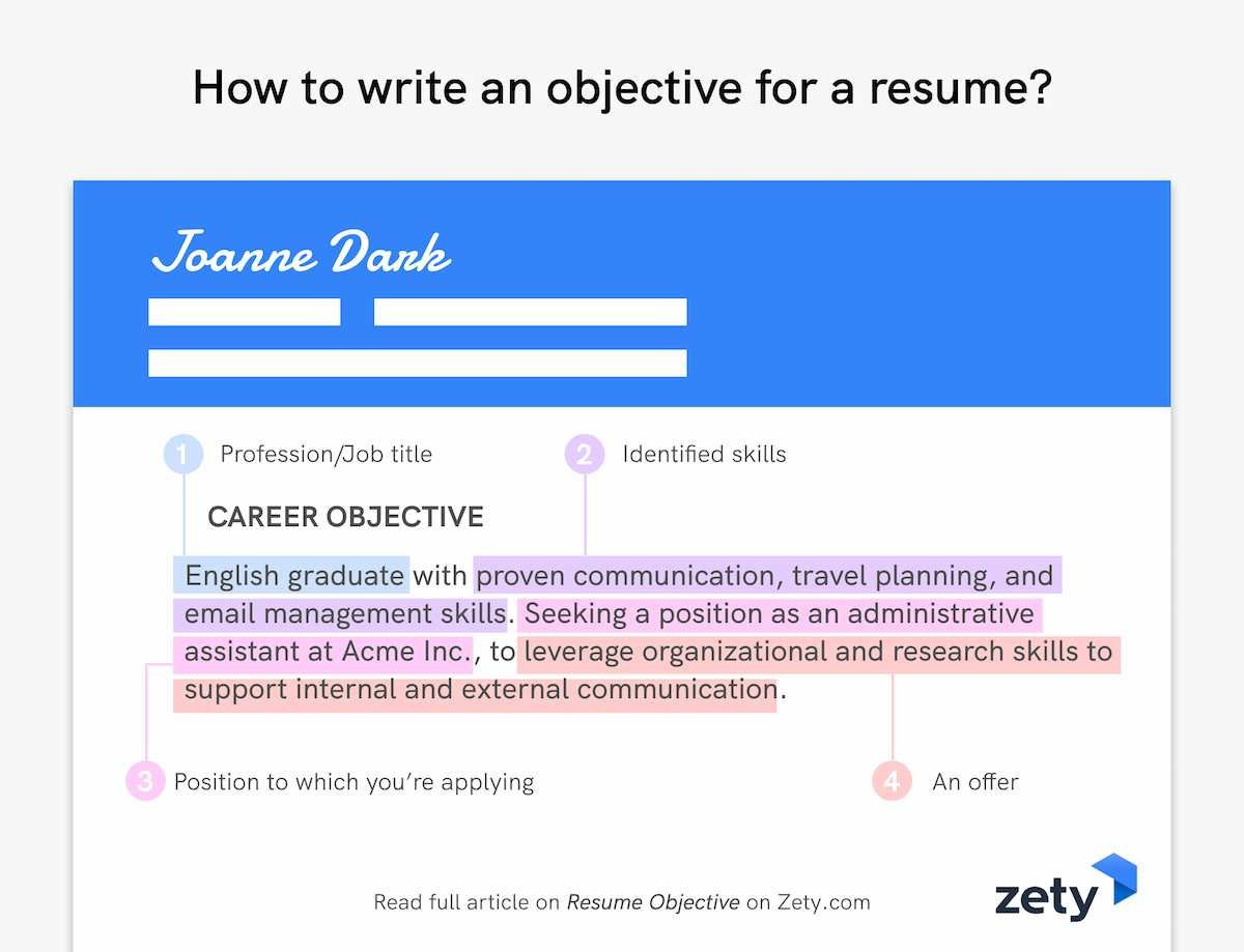 Sample Objectives to Put On A Resume 50lancarrezekiq Resume Objective Examples: Career Objectives for All Jobs