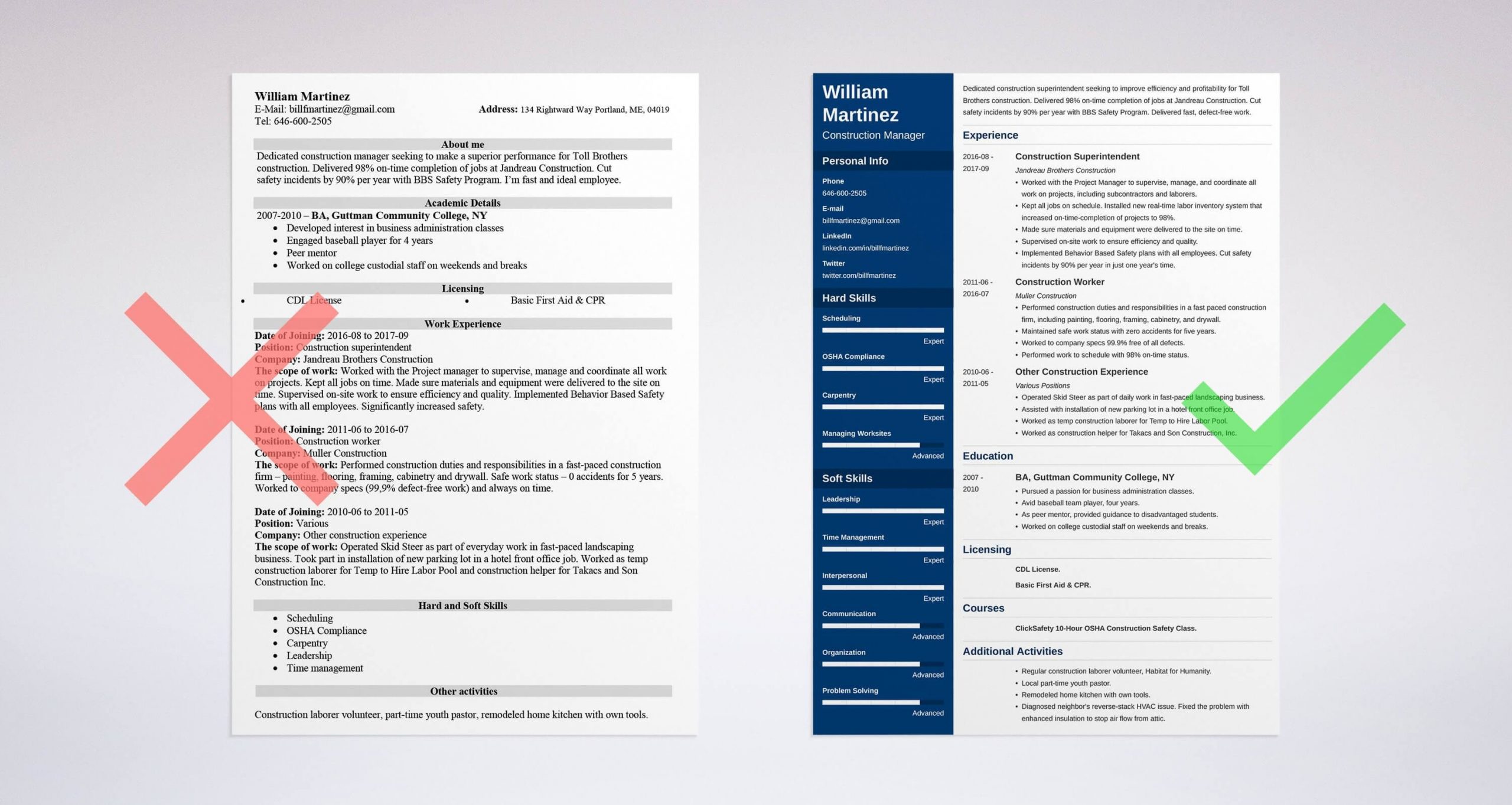 Construction Project List Template for Resume Construction Worker Resume Examples (template & Skills)