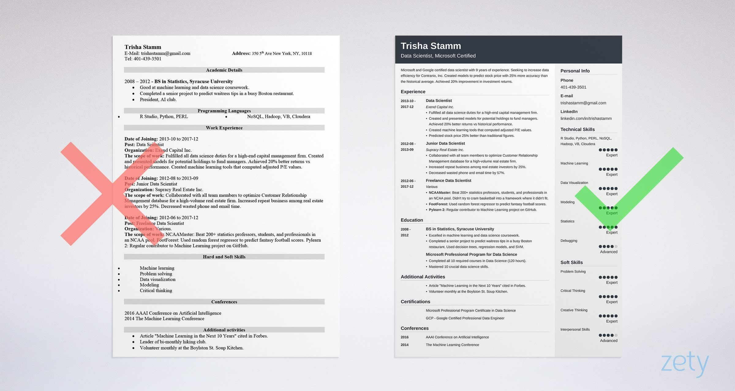 Data Scientist Resume Template Free Download Data Scientist Resume Sample Template & Data-driven Guide
