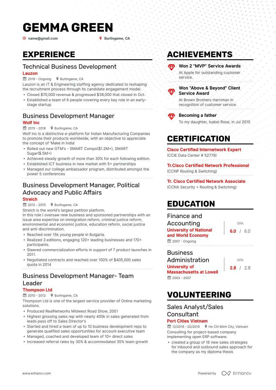 Director Of Business Development Resume Templates Business Development Resume Samples [4 Templates   Tips]