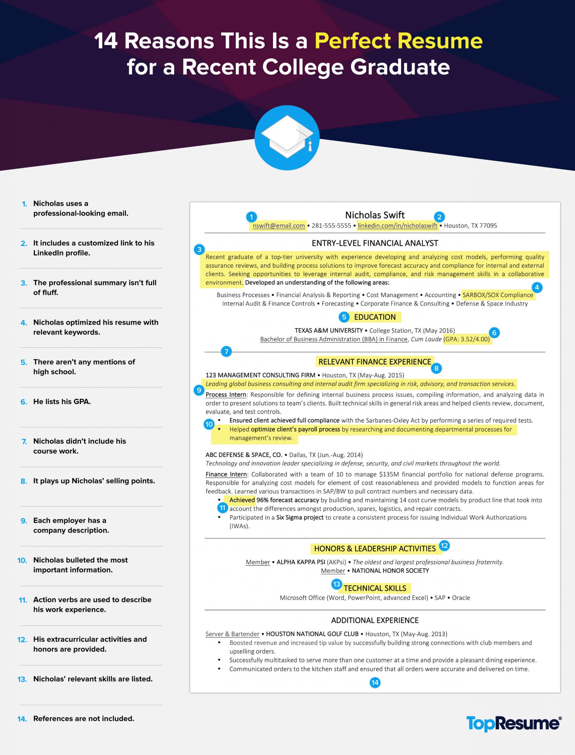 Entry Level College Student Resume Samples 14 Reasons This is A Perfect Recent College Graduate Resume …