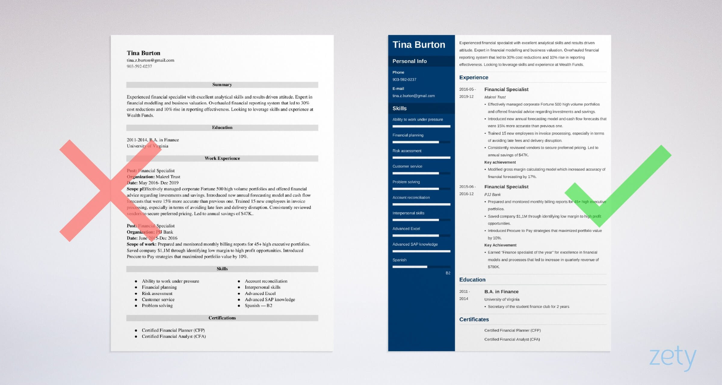 Resume Samples for Experienced Finance Professionals Finance Resume Examples & Writing Guide for 2021