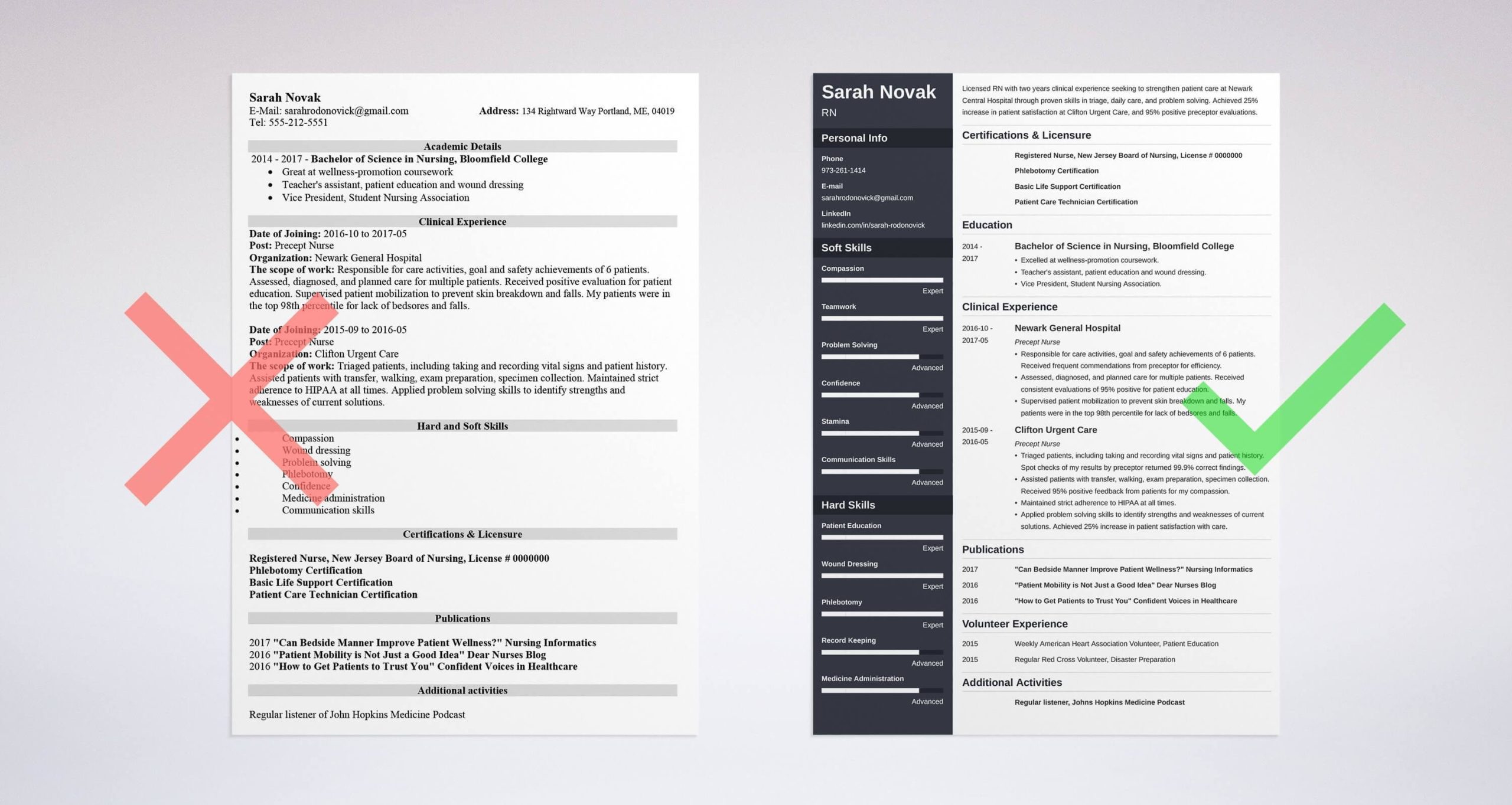 Sample Functional Resume Post Nursing School Nursing Student Resume Examples for 2022 (template)