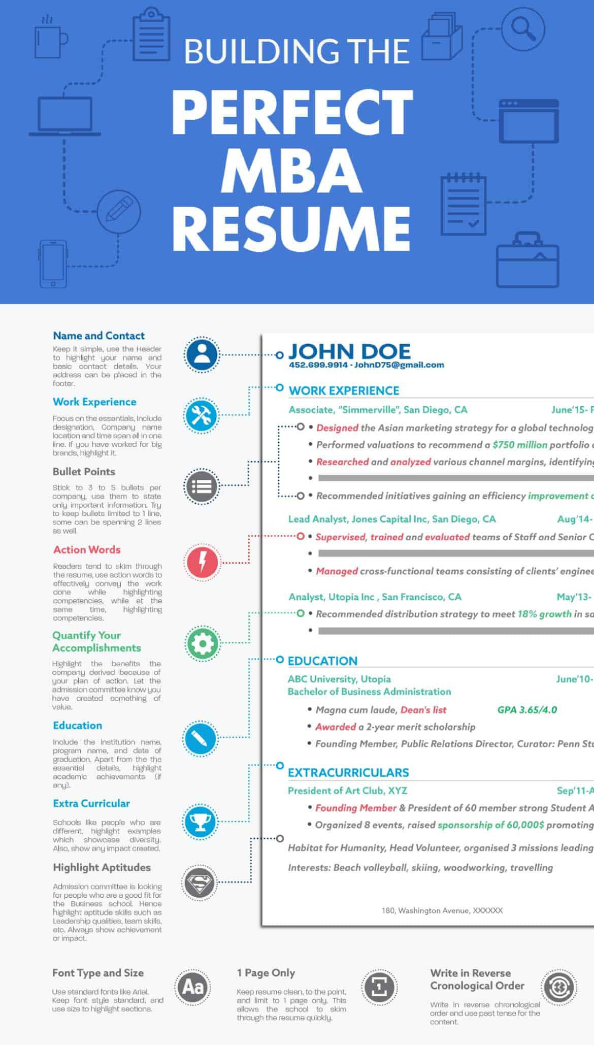 Smu Cox School Of Business Resume Template 10 Steps towards Creating the Perfect Mba Resume