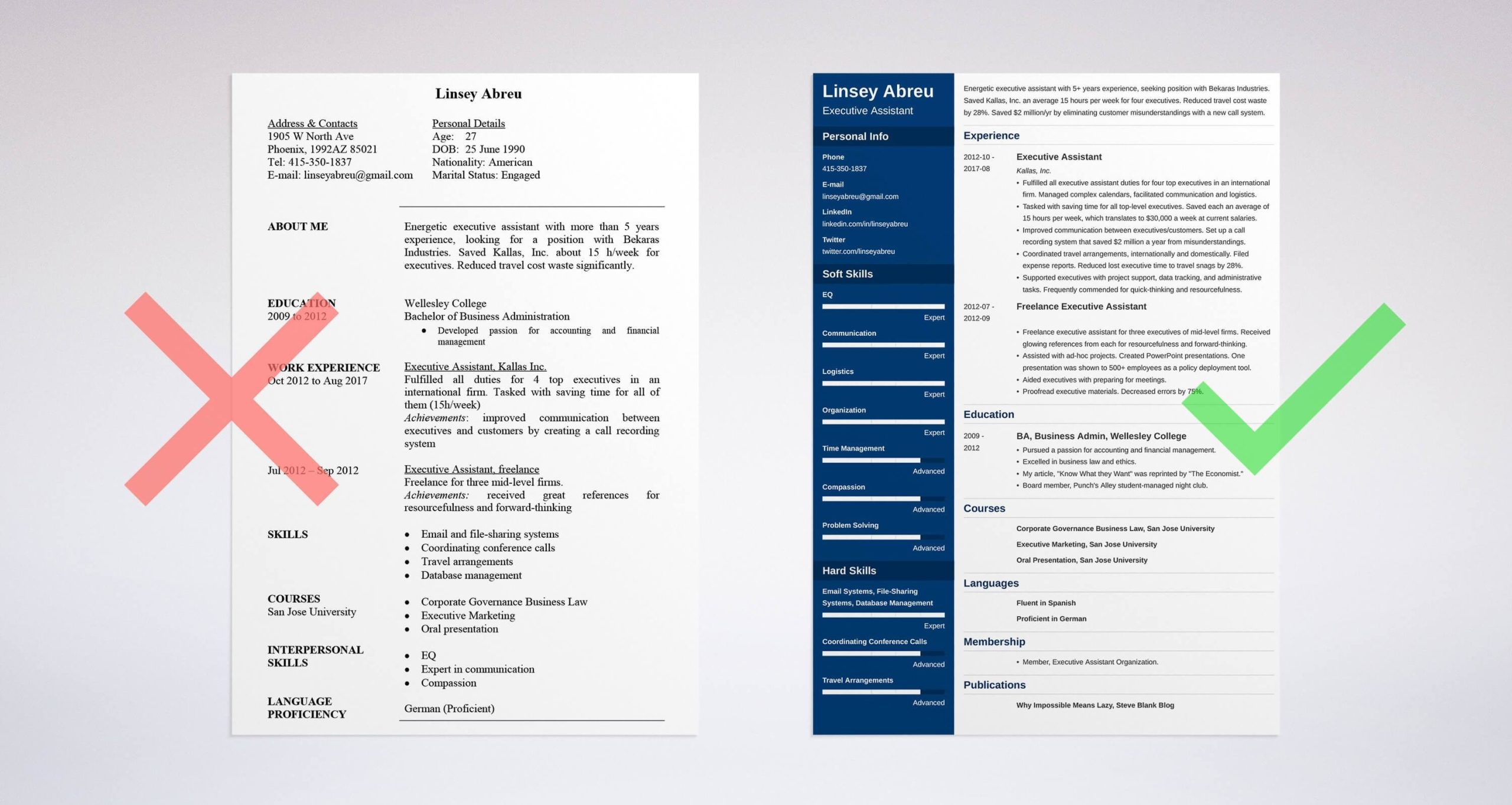 High Level Executive assistant Resume Sample Executive assistant Resume Sample [lancarrezekiqskills & Objective]