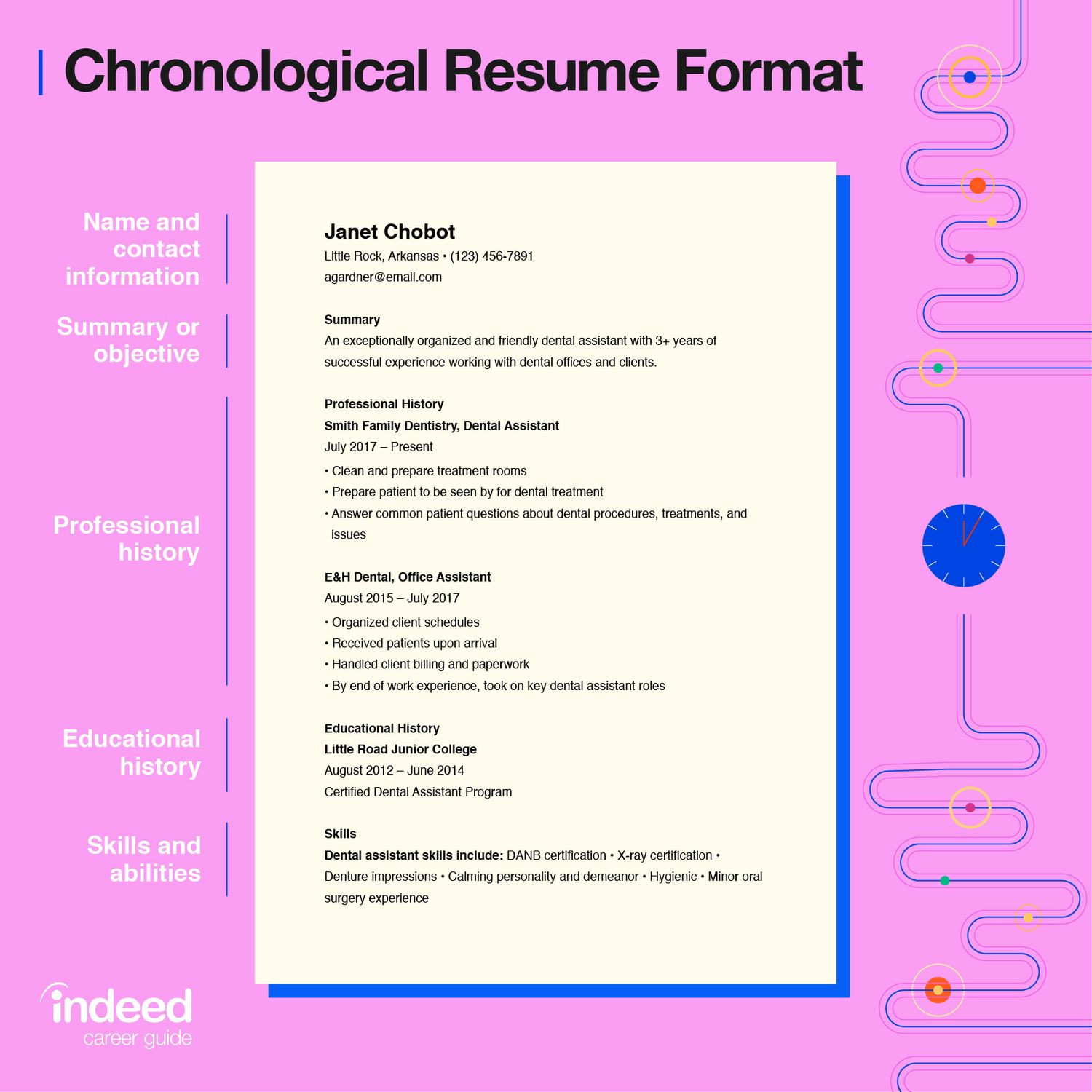Indeed Resume Samples On Wifi Testing How to Make A Comprehensive Resume (with Examples) Indeed.com