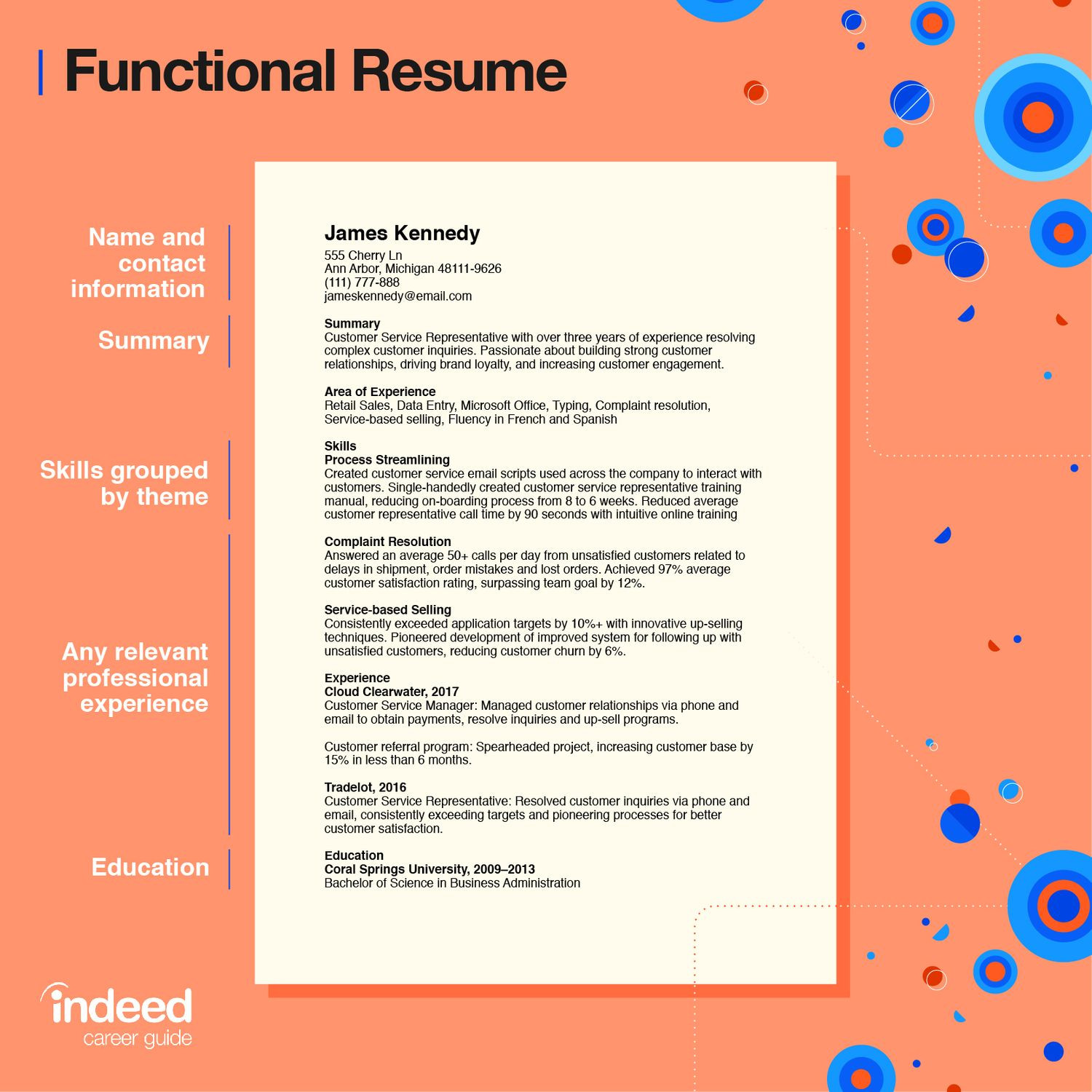 Indeed Resume Samples On Wifi Testing top Resume formats: Tips and Examples Of 3 Common Resumes Indeed.com