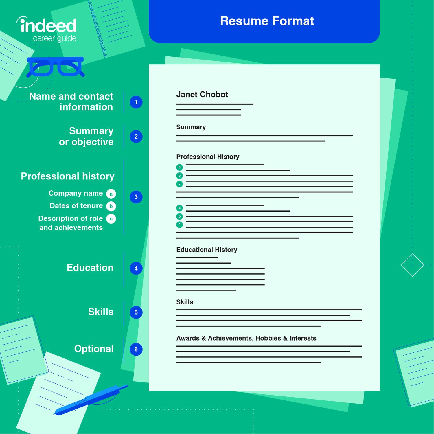 Net Developer with Main Frames Sample Indeed Resume top Resume formats: Tips and Examples Of 3 Common Resumes Indeed.com