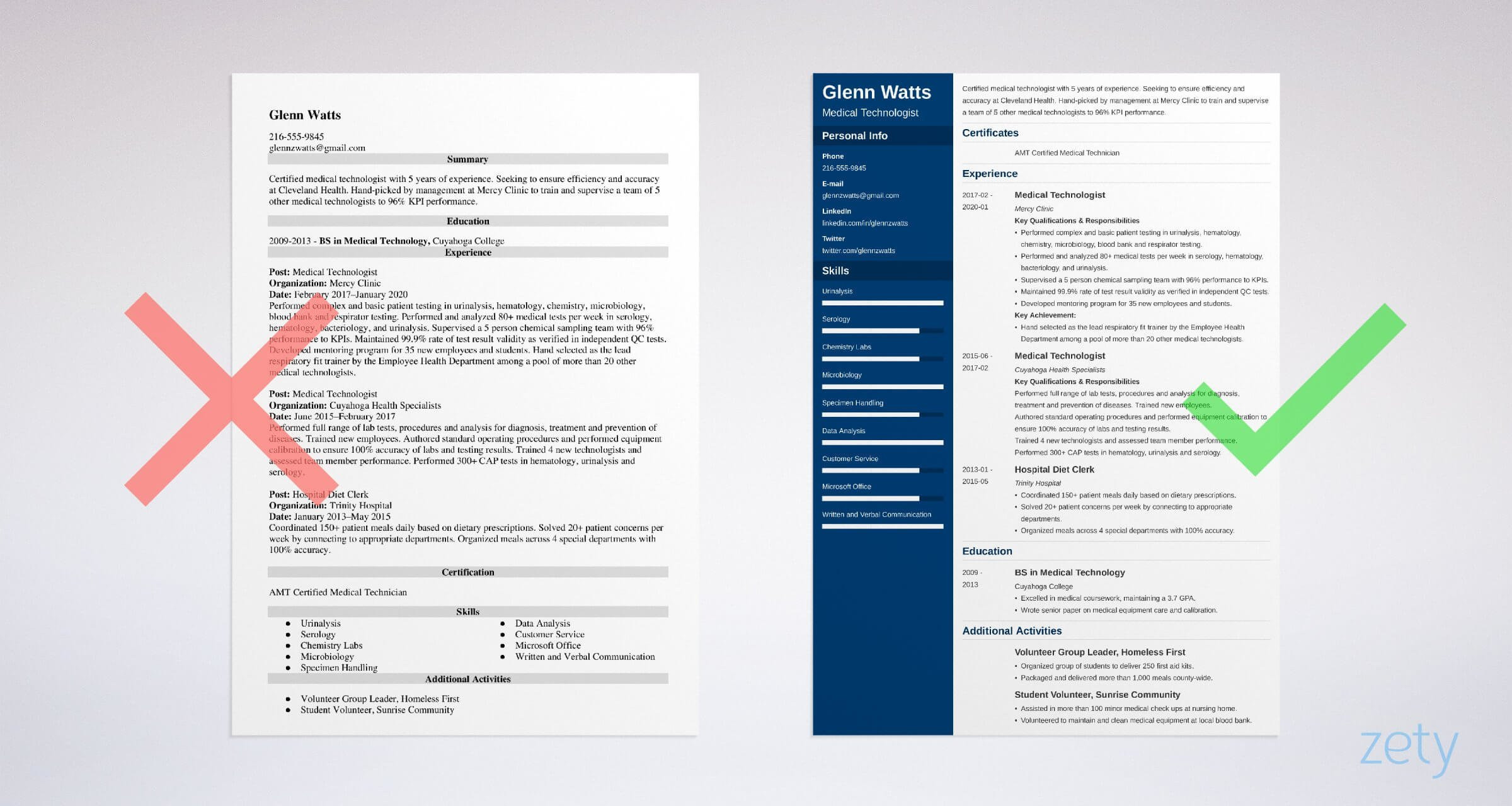 Sample Of Functional Resume for Medical Technologist Medical Technologist Resume: Samples and Guide