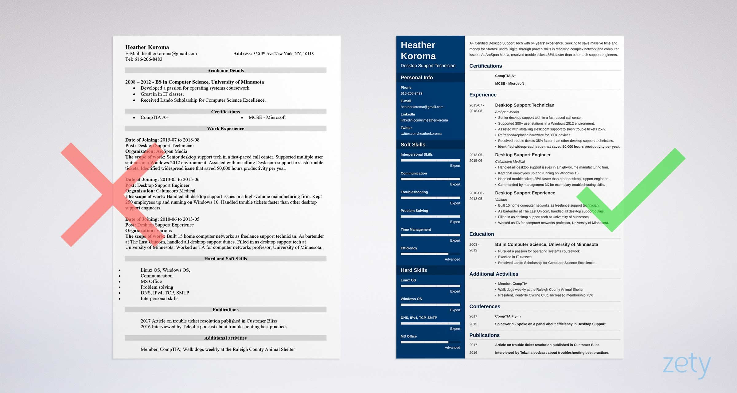 Sample Resume for Computer Support Technician Desktop Support Resume Samples [also for Technicians]