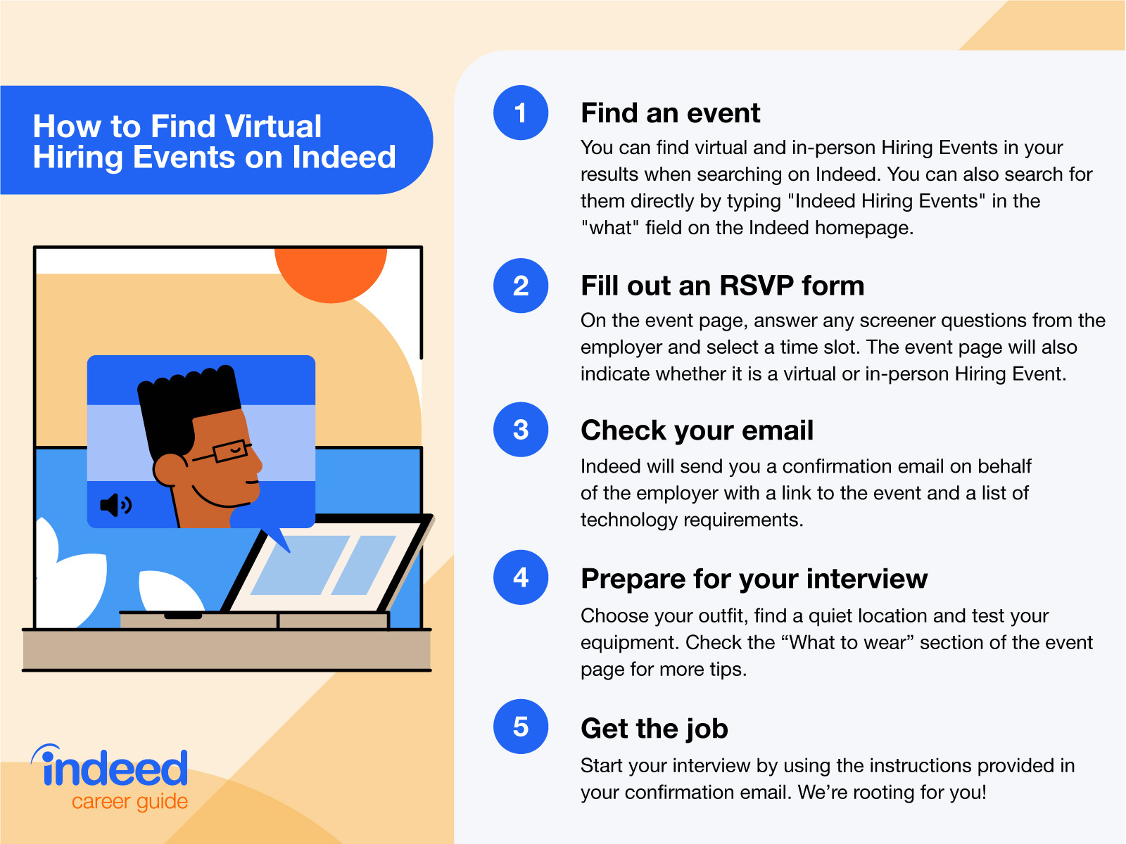 Indeed Sample Resumes On Wifi Testing Guide: How to Succeed at A Virtual Hiring event Indeed.com