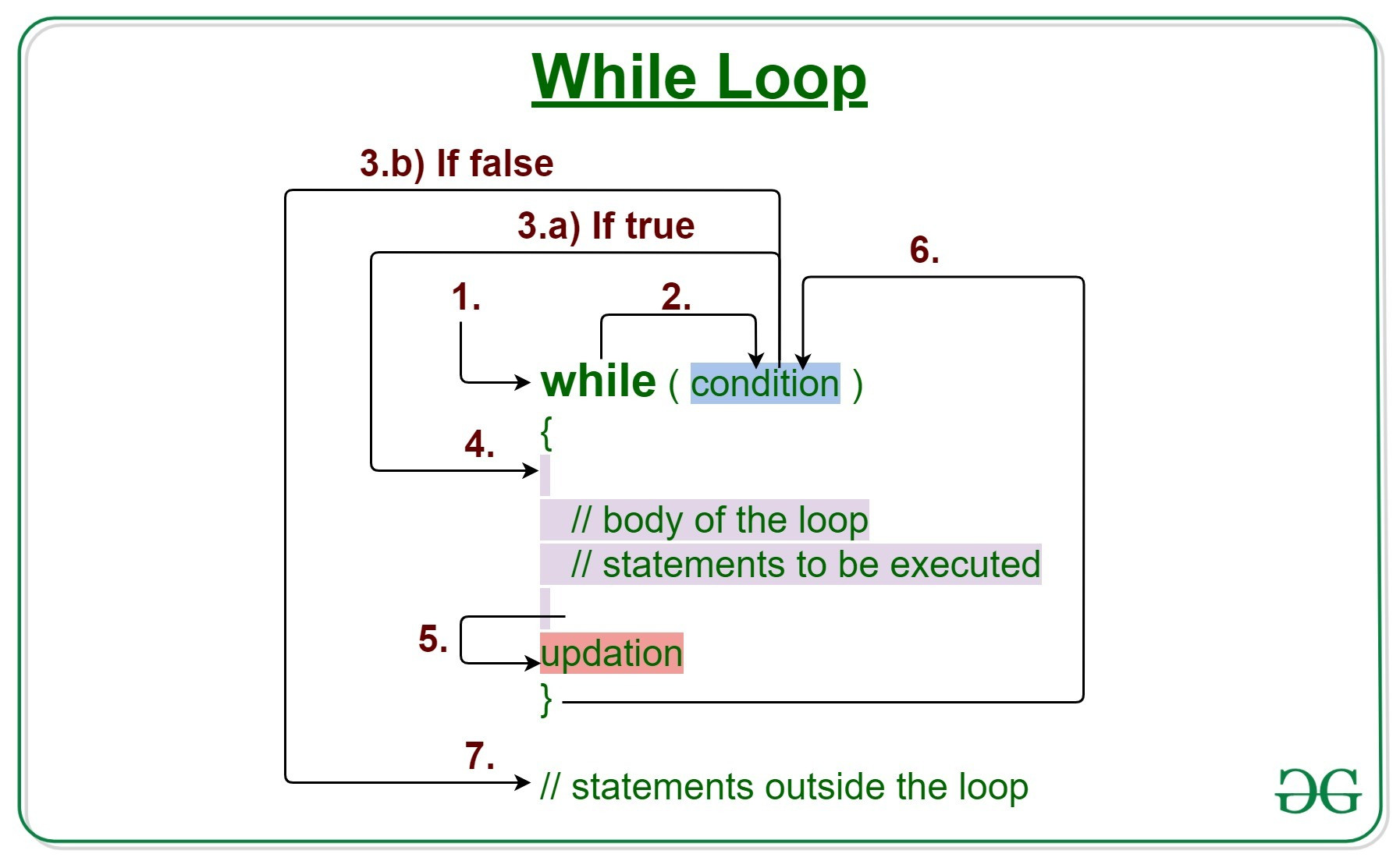 Resume Samples Java Programming Nested Loops Data Structures and Algorithms while Loop with Compile Time Constants – Geeksforgeeks Resume Samples Java Programming Nested Loops Data Structures and Algorithms while Loop with Compile Time Constants – Geeksforgeeks