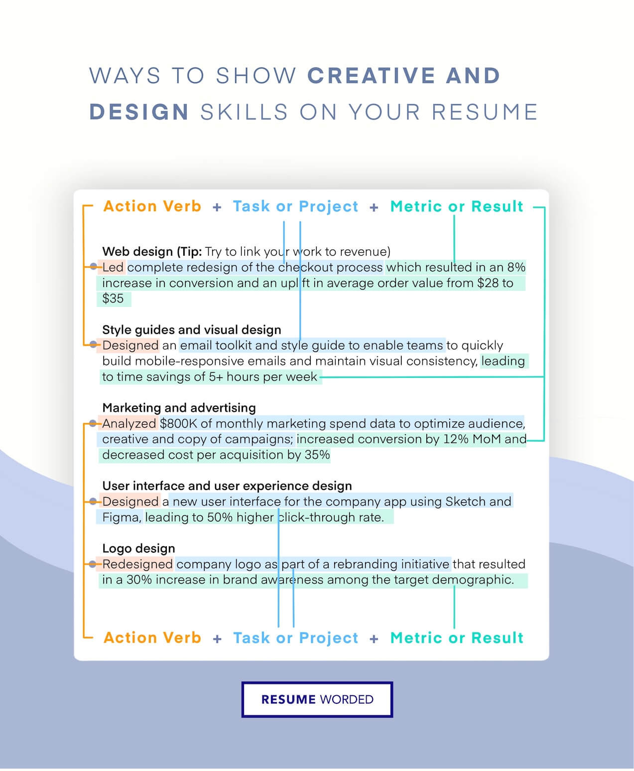 Sample Resume for Furniture Store Design Consultant Resume Skills and Keywords for Interior Design Consultant (updated …