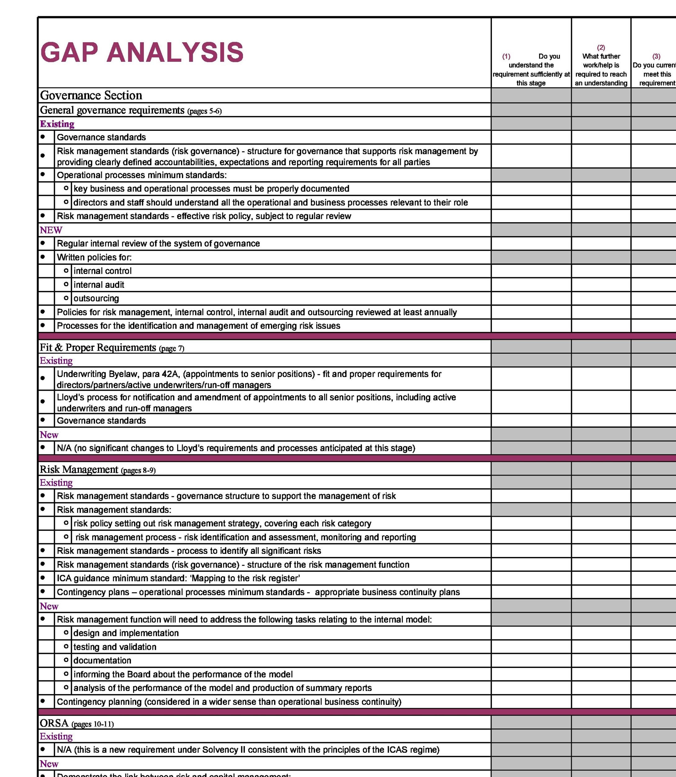 Gap Analysis On Business Requitement Resume Samples 40 Gap Analysis Templates & Examples (word, Excel, Pdf)