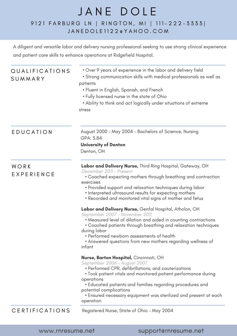 Labor and Delivery Nurse Sample Resume Rn Resume Samples (rnresumesamples5829) – Profile Pinterest