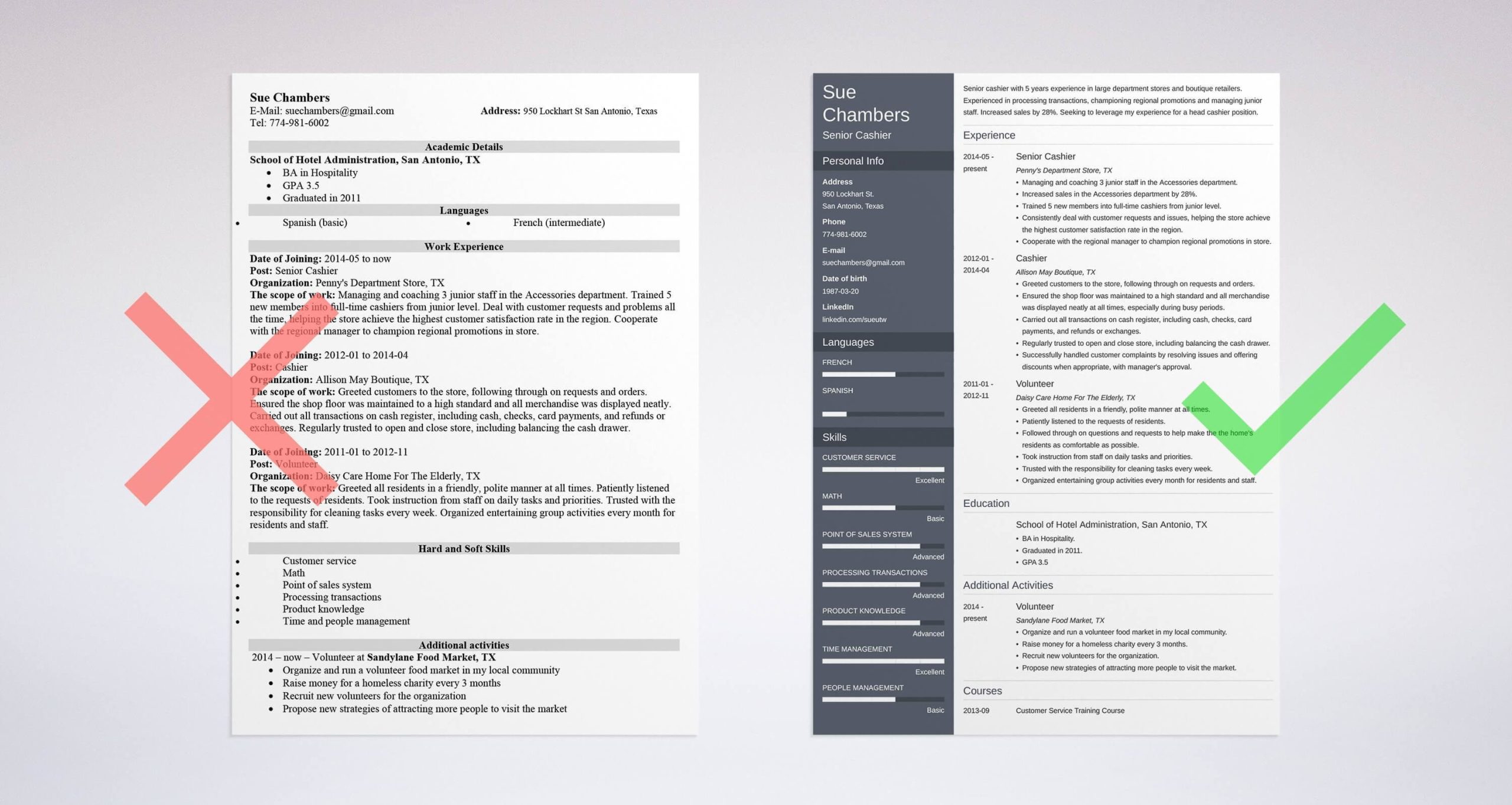 Resume Samples for Cashier Work Skills Cashier Resume Examples (sample with Skills & Tips)