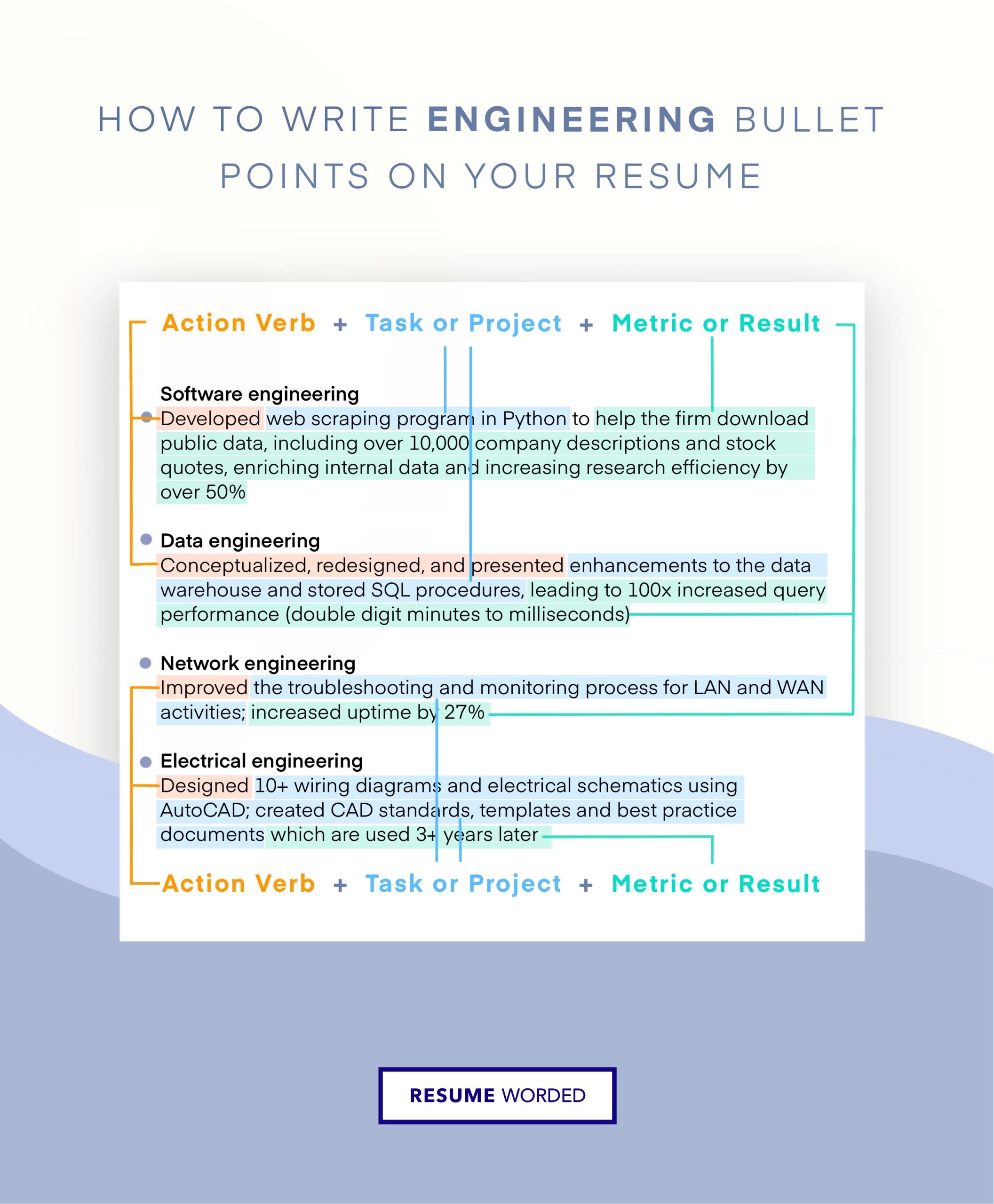 Sample Resumes for New Product Development Engineer Resume Skills and Keywords for Product Development Engineer …