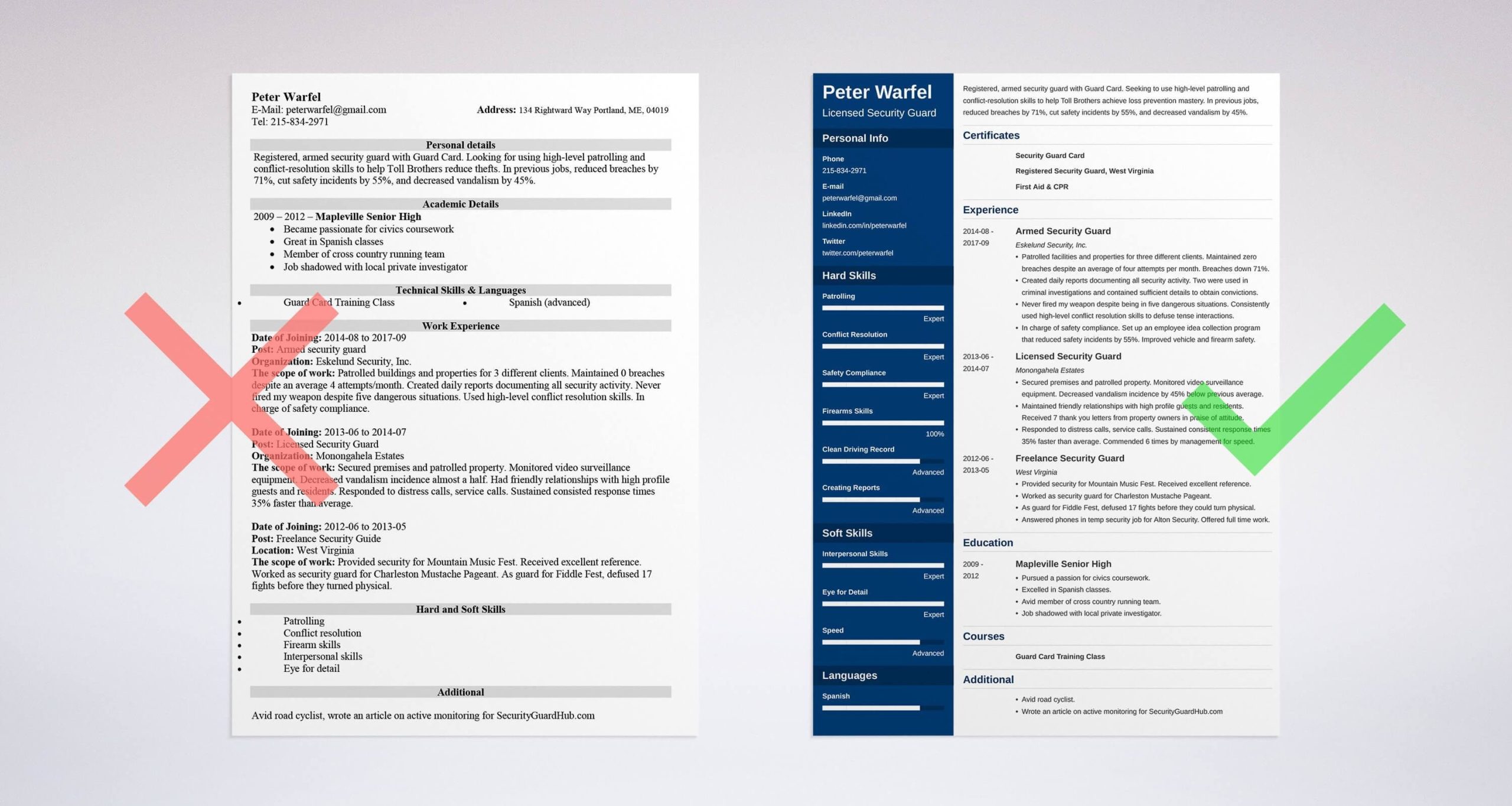 Security Guard Resume Samples In Canada Security Guard Resume & Examples Of Job Descriptions