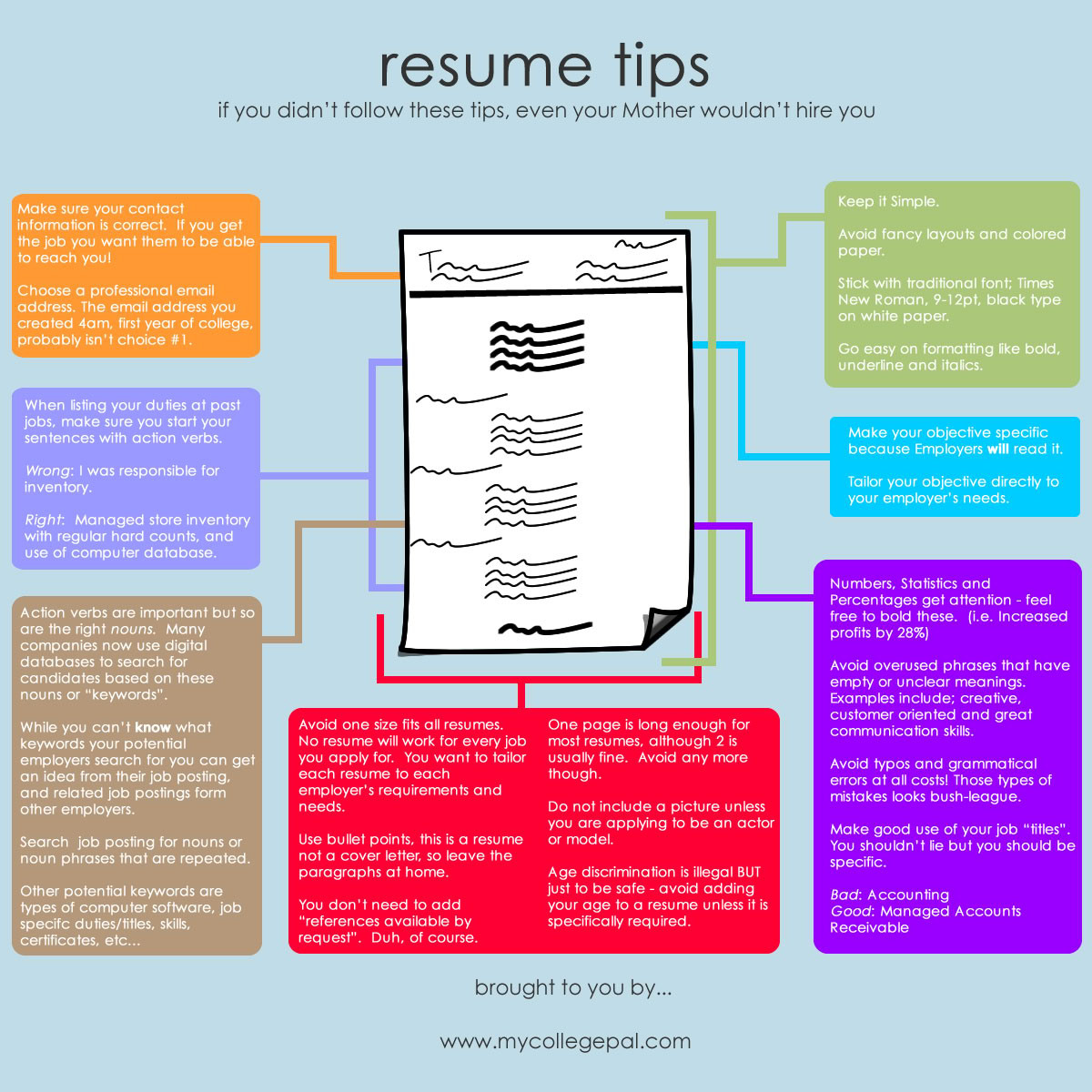 The Best Resume Samples for 2023 Online Sending 10 Current Resume Trends & forecasts for 2022/2023 You Should Be …