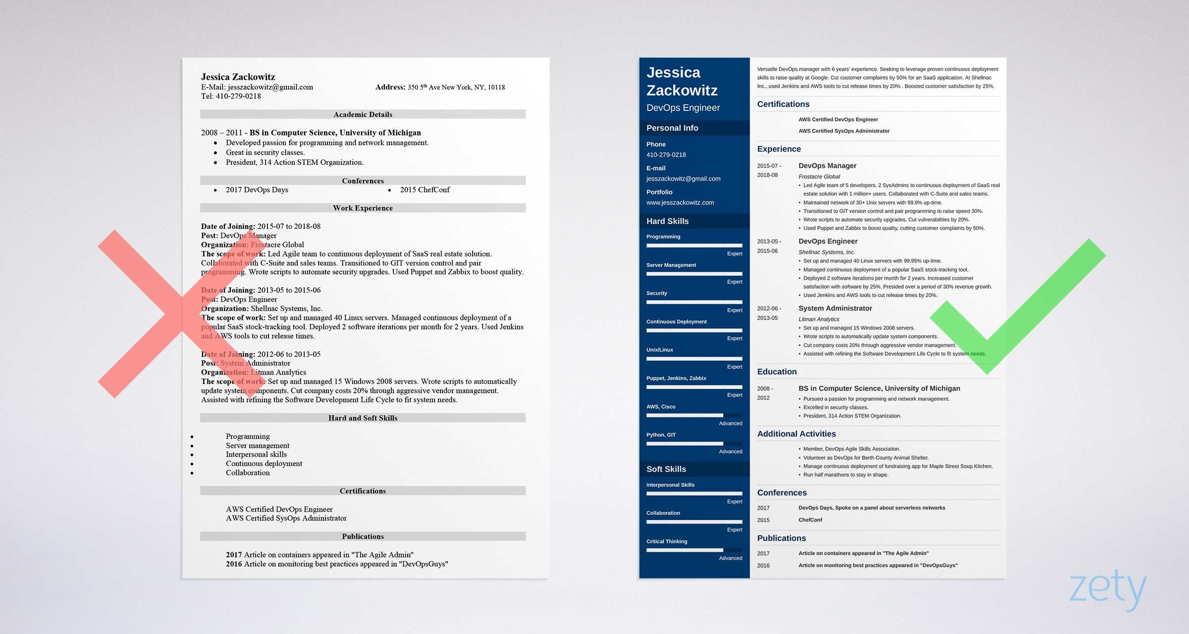 Vrealize Automation Experience Sample Of Resume Devops Engineer Resume Sample & Guide (20lancarrezekiq Tips)