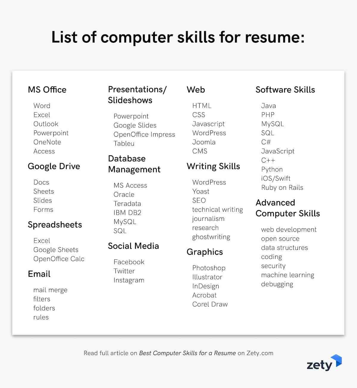 Basic Computer Skills In Resume Sample top Computer Skills Examples for A Resume [lancarrezekiqsoftware List]