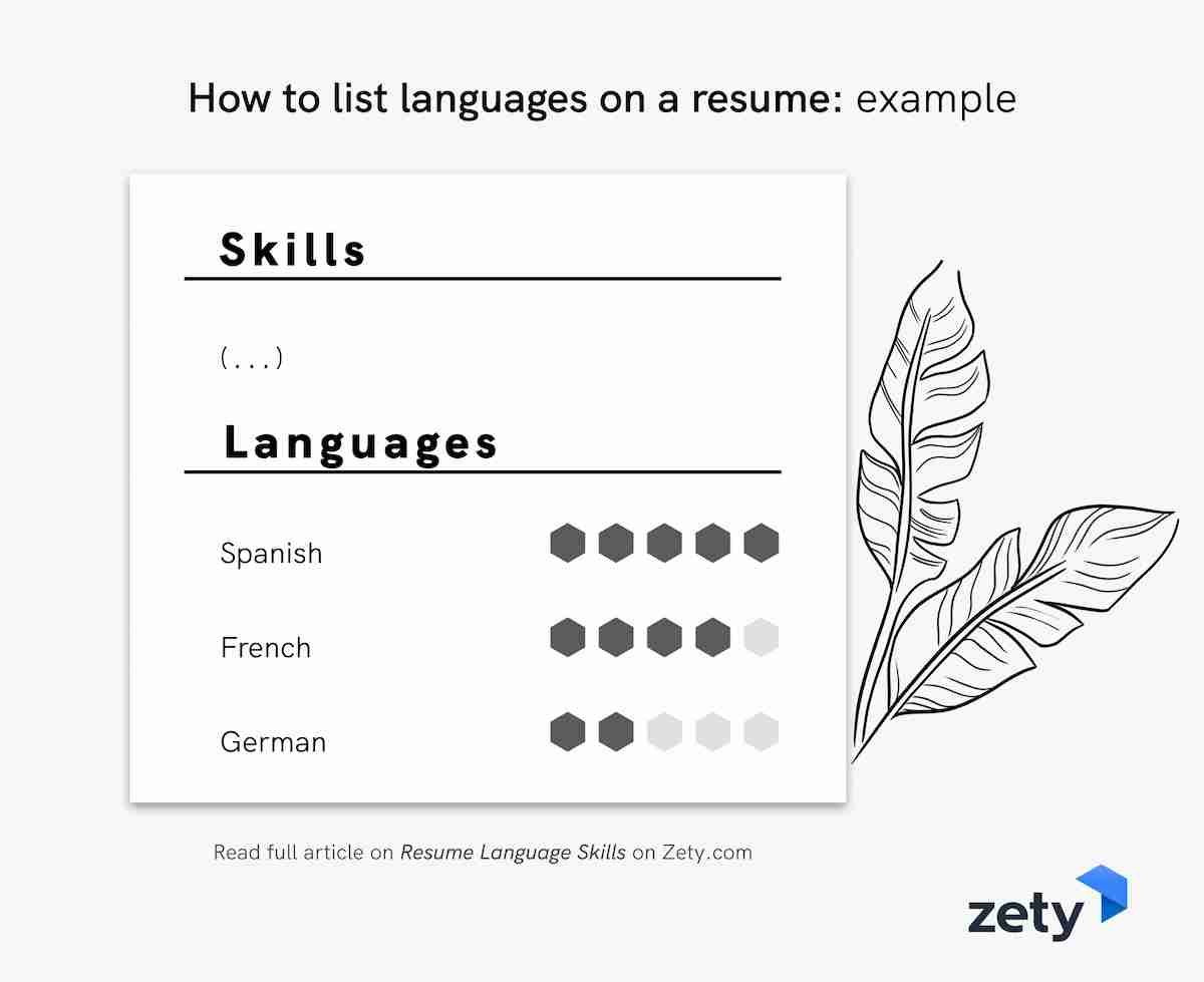 Language Proficiency Levels for Resume Sample Resume Language Skills: Proficiency Levels & How to List