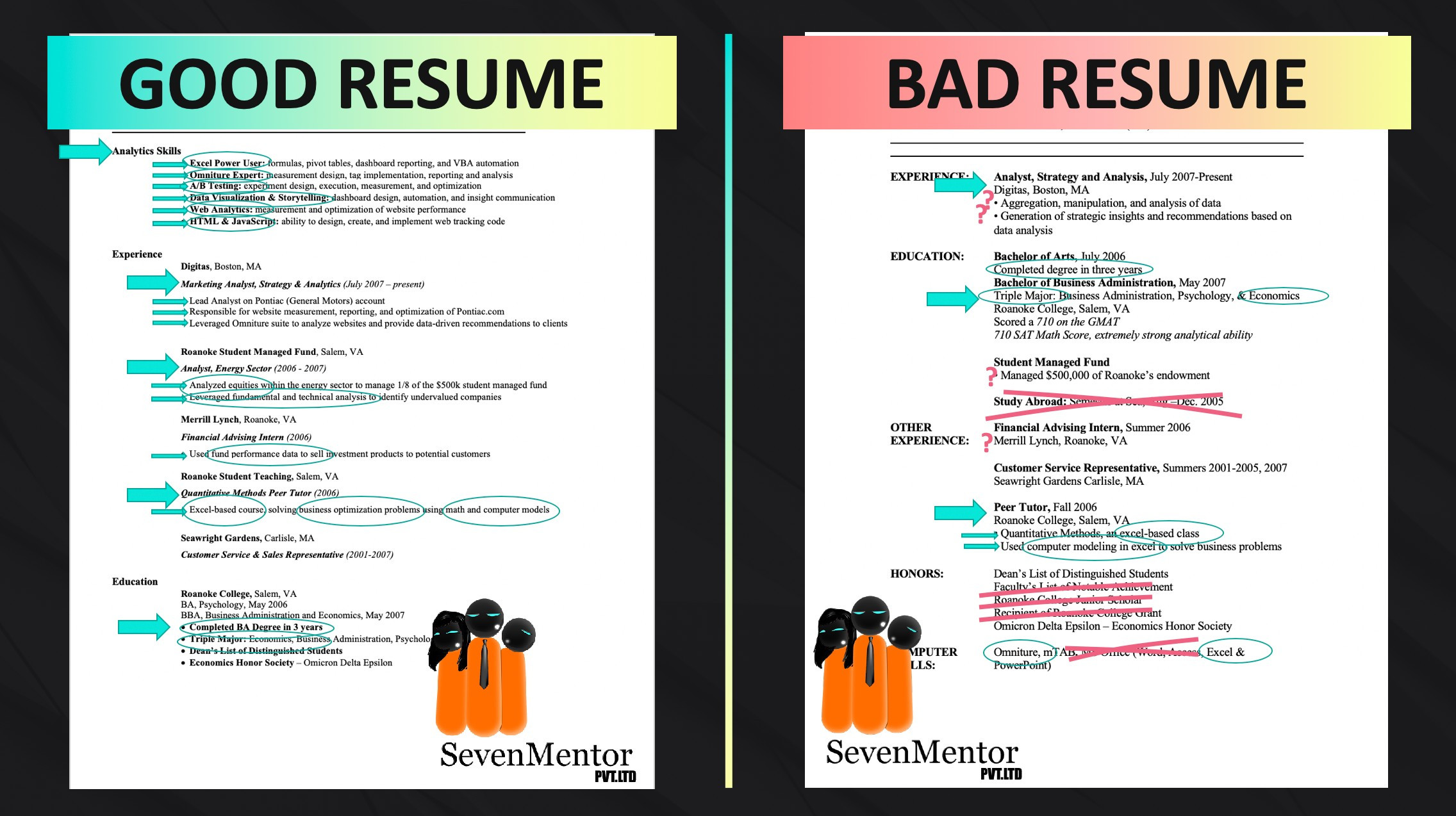 Mcsa Knowledge Basic Skills and Resume Sample How to Write A Good Resume Sevenmentor