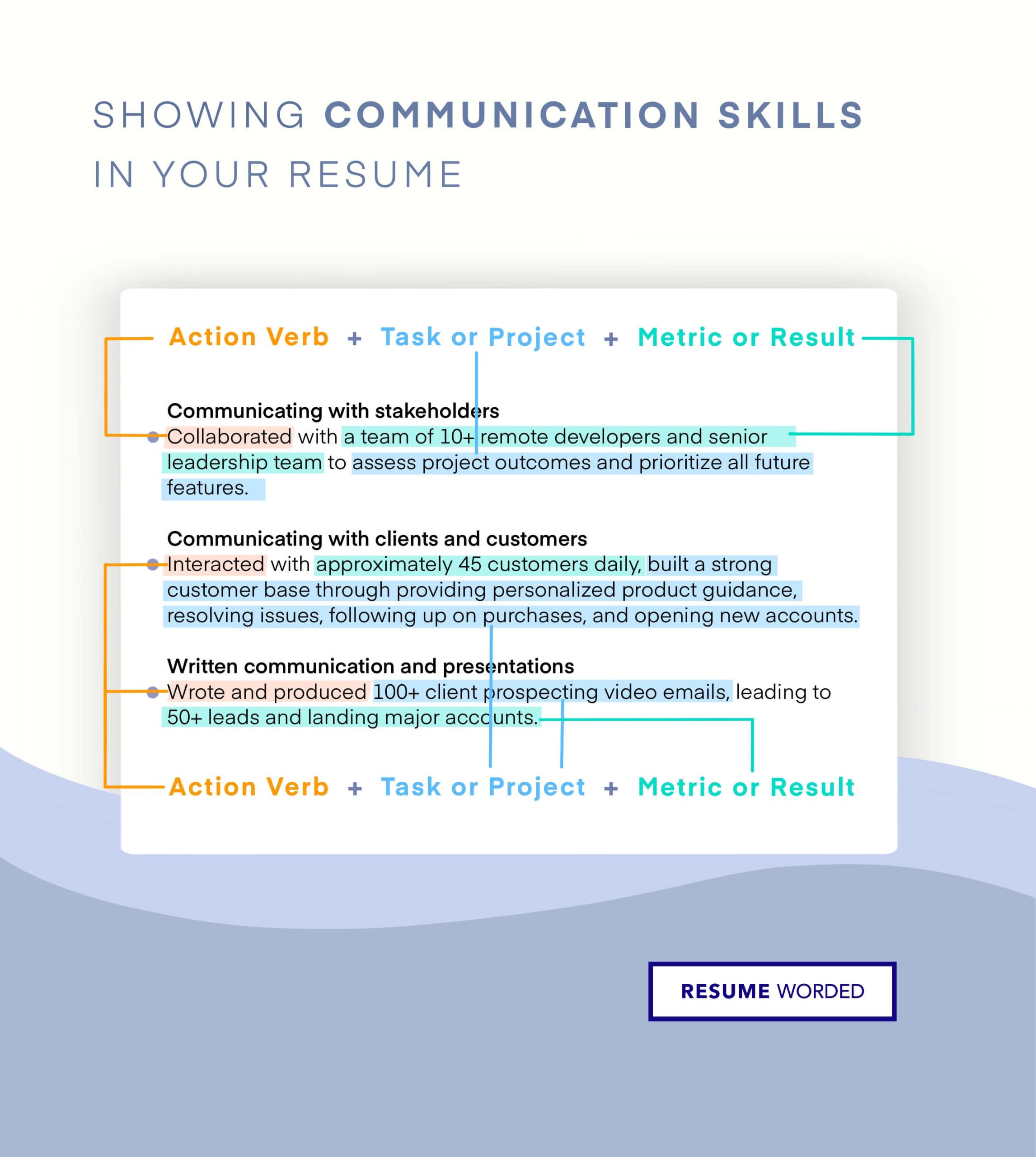 Oral and Interpersonal Communication On Resume Sample Communication Skills On Resume: What Do Recruiters Look for?