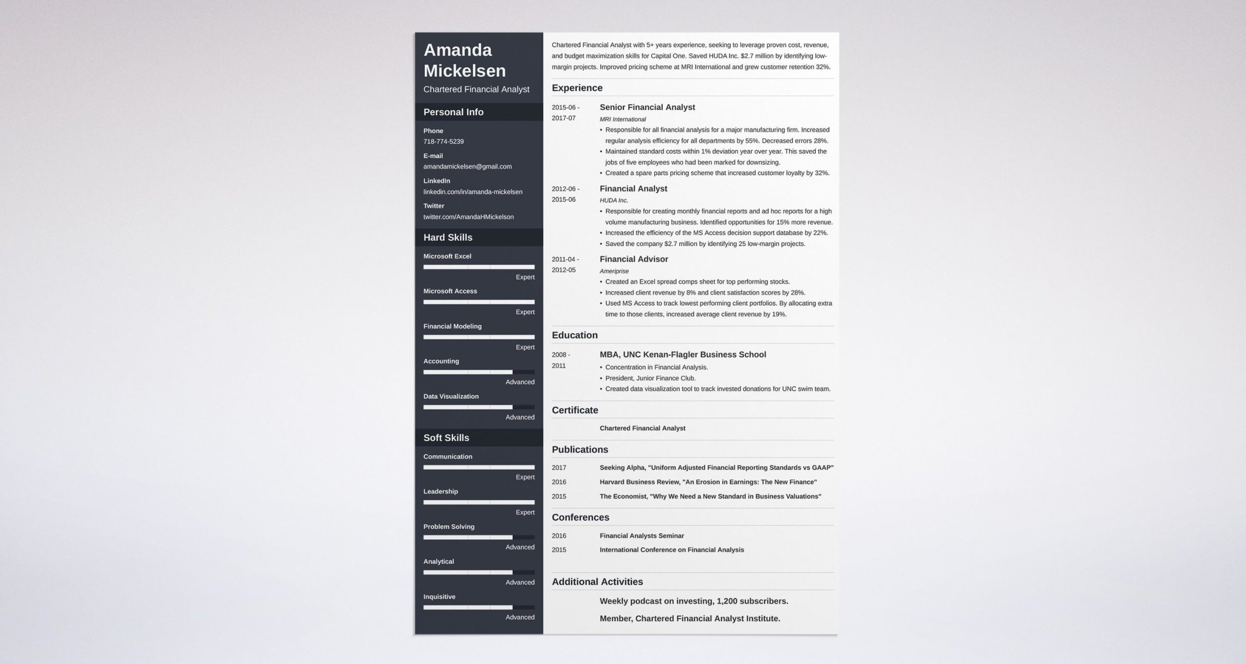 Resume Samples Senior Financial Analysts In Advertising Financial Analyst Resume Examples (guide & Templates)