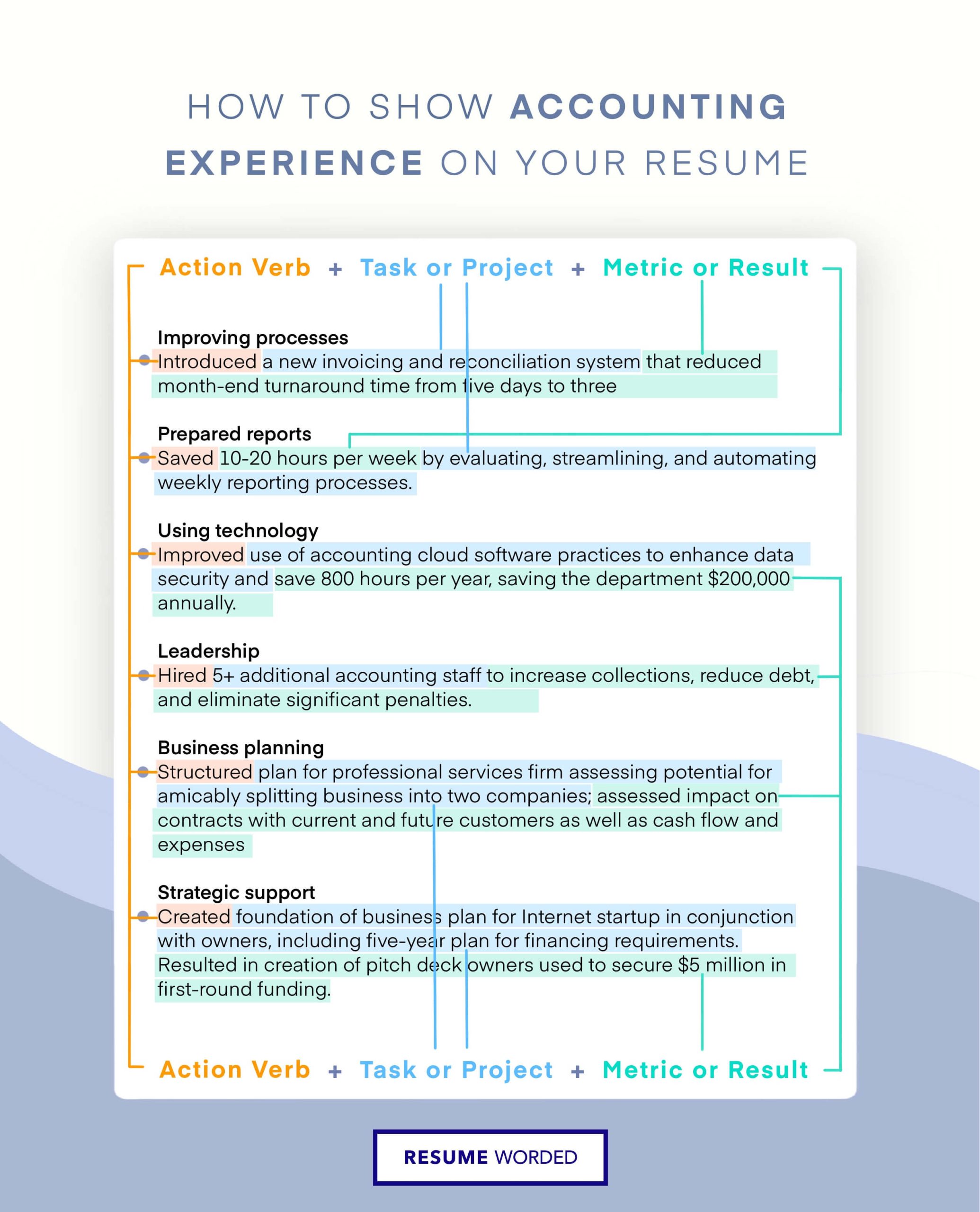 Sample Resume Duties Accomplishments and Related Skills Accountant Cpa Field 22 Accountant Resume Examples for 2022 Resume Worded