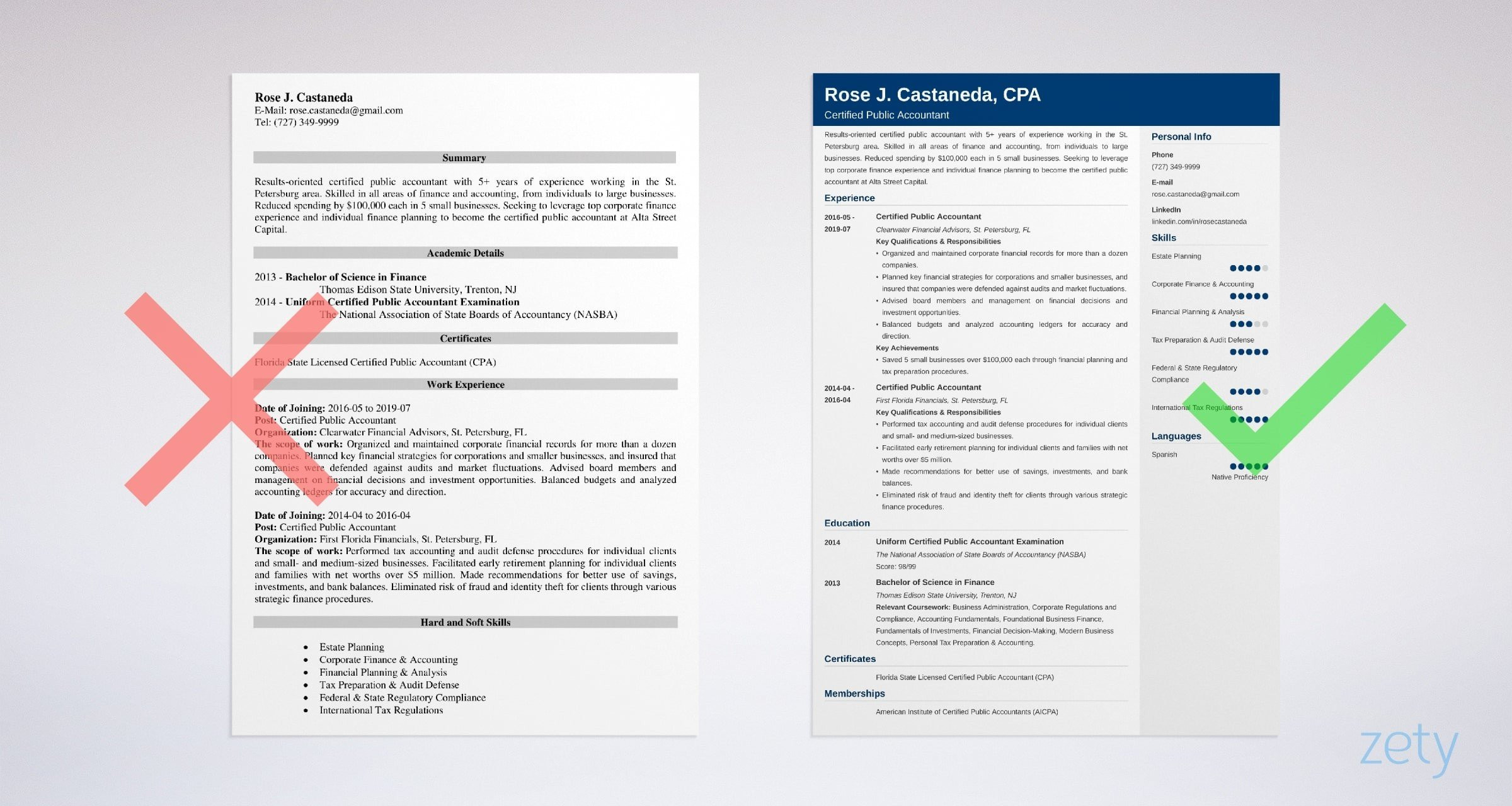 Sample Resume Duties Accomplishments and Related Skills Accountant Cpa Field Certified Public Accountant (cpa) Resume Sample & Guide