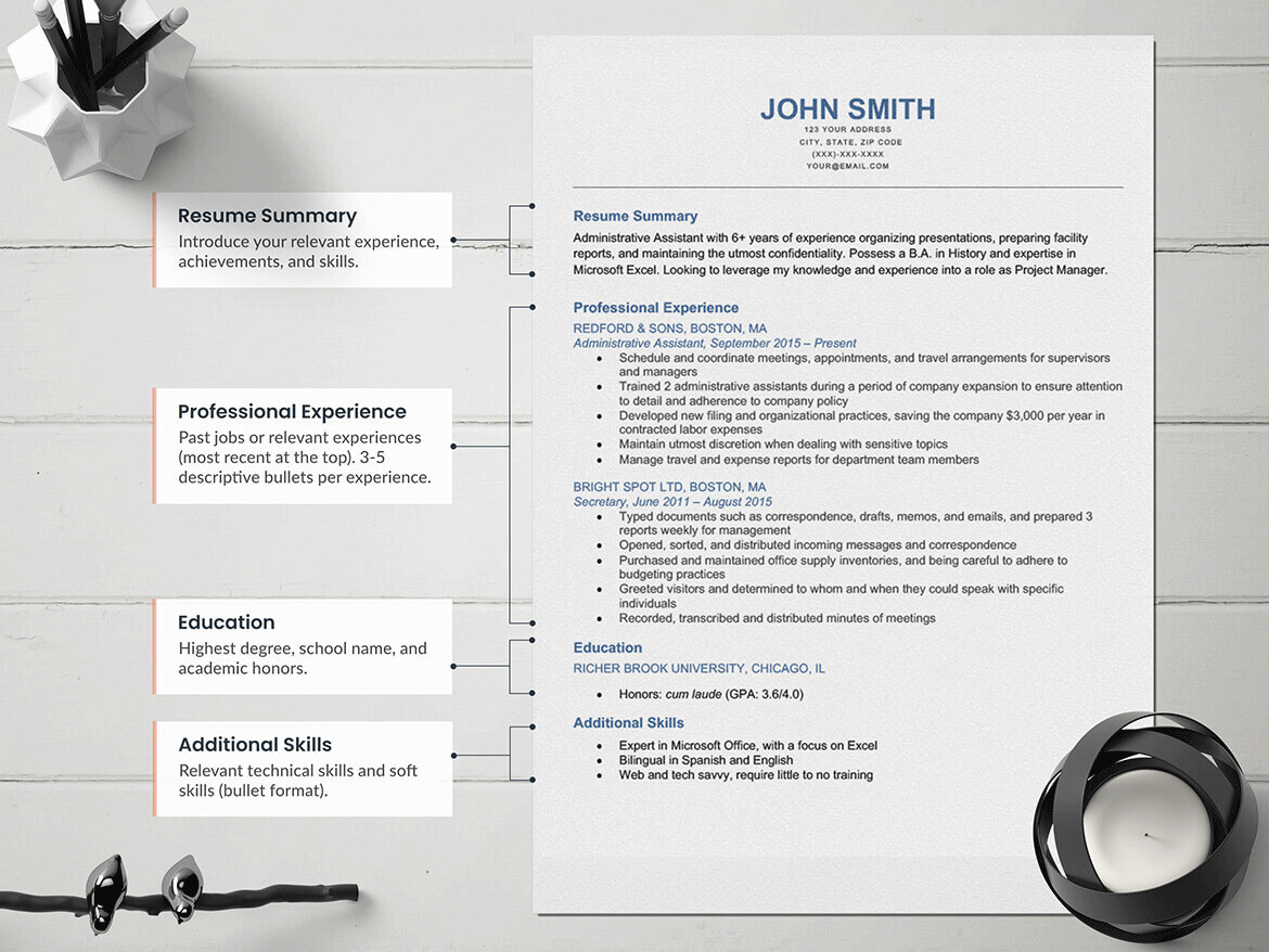 Samples Of Job Fair Type Resumes Types Of Resumes: Different Resume Types Used by Job Seekers