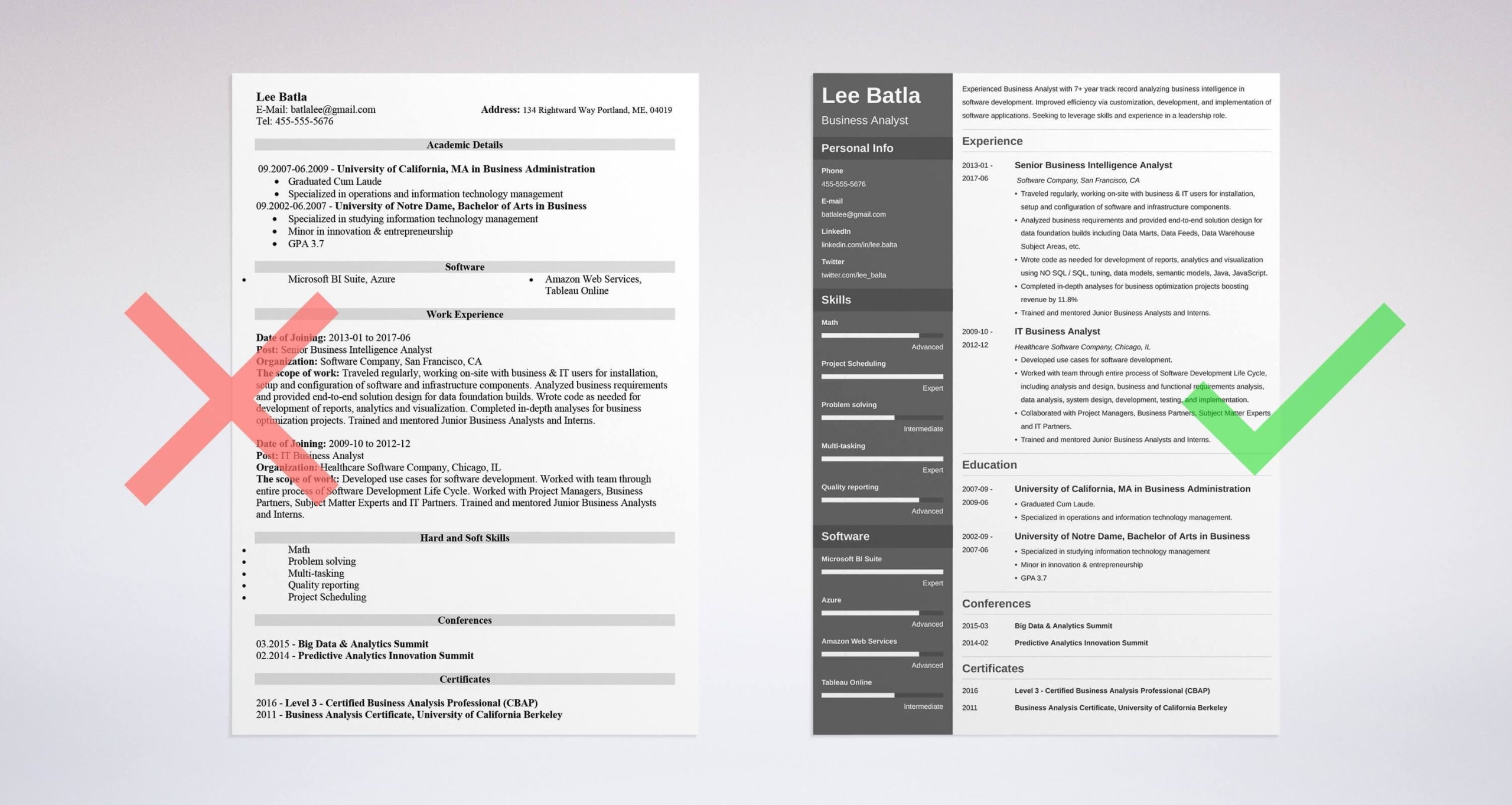 Business Analyst Sample Resume for Experienced Business Analyst Resume Business Analyst Resume Examples (lancarrezekiq Ba …