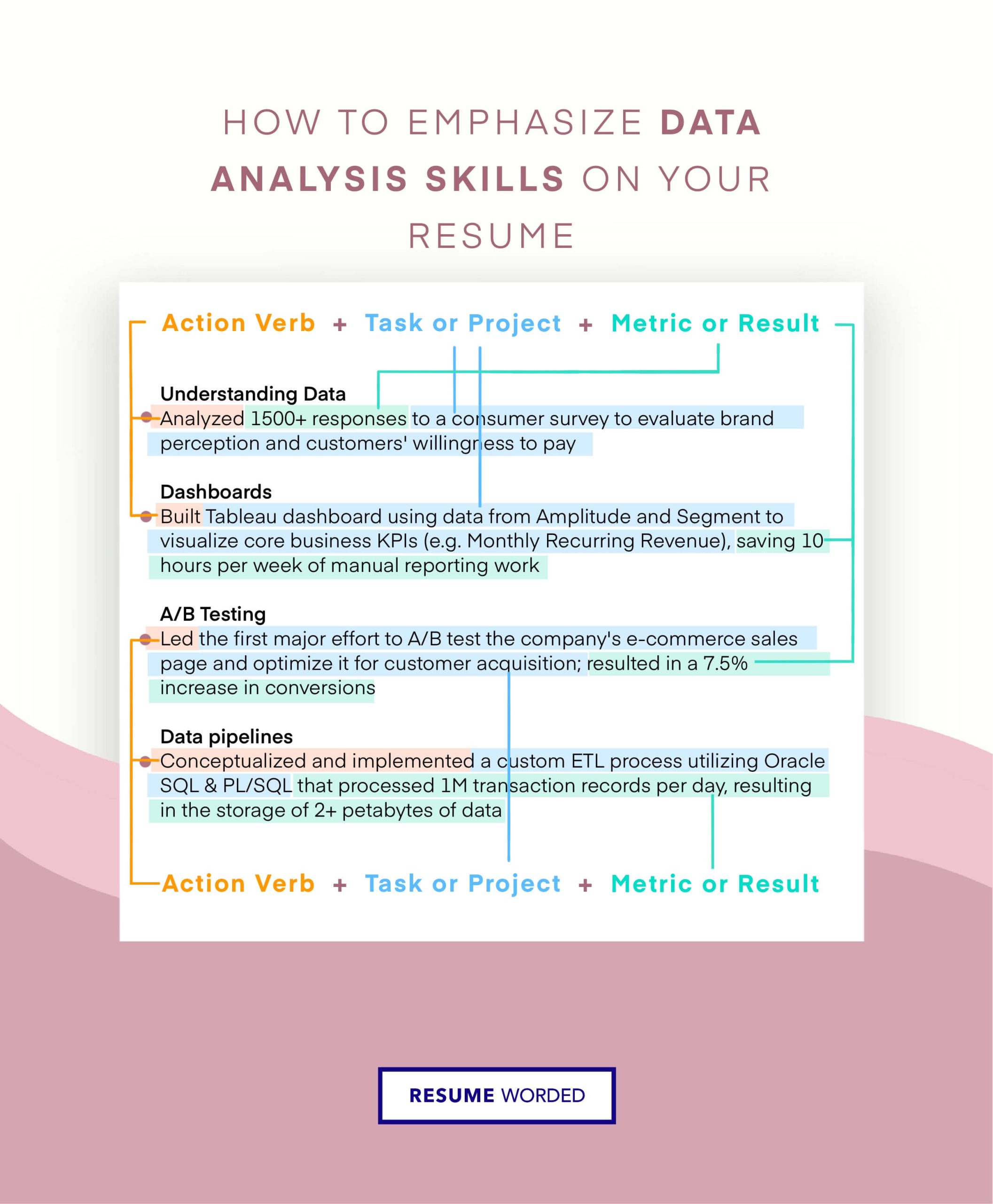 Business Analyst Sample Resume Pci assets Resume Skills and Keywords for Information Security Analyst …