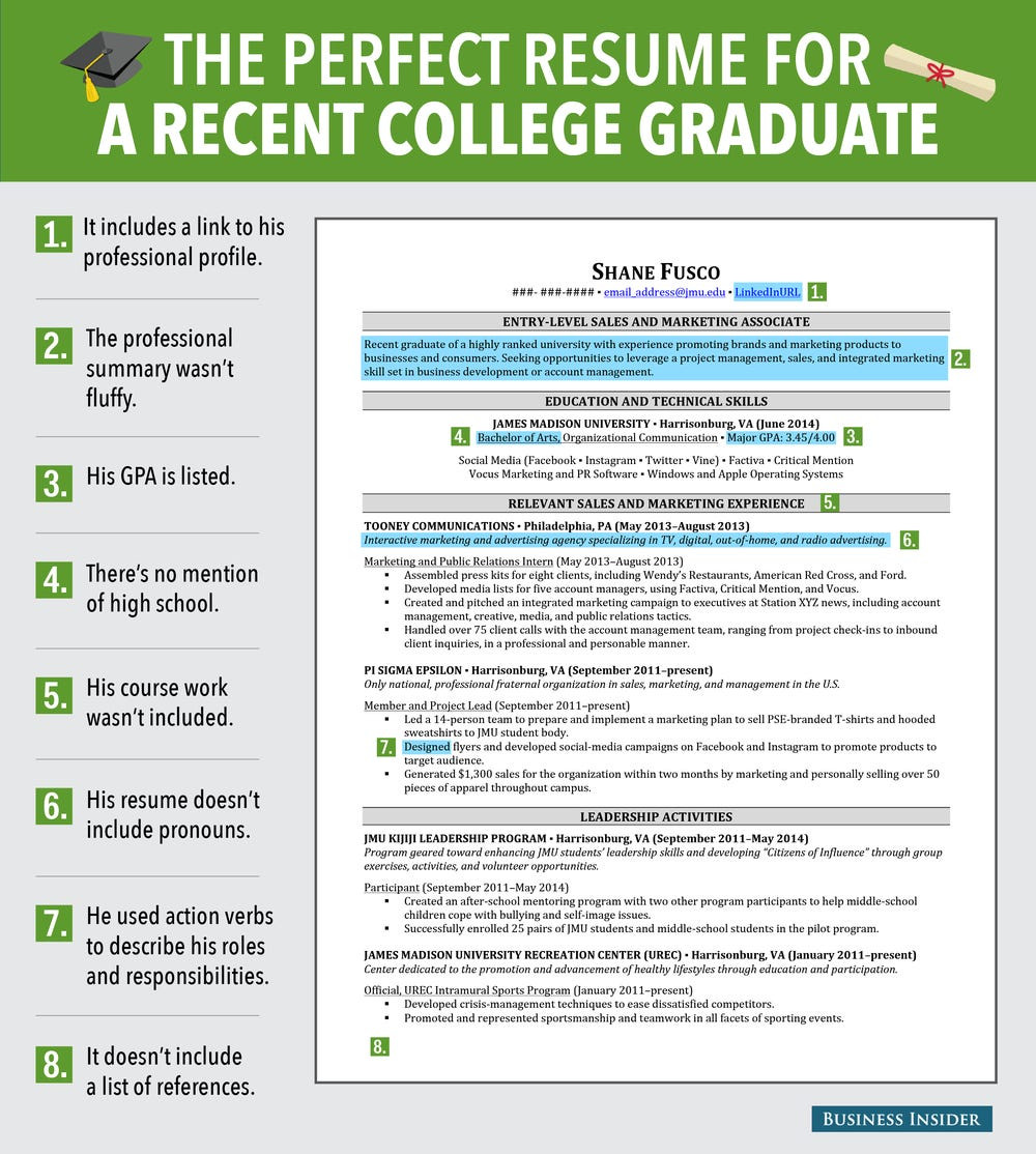 Entry Level Resume Samples College Graduate Excellent Resume for Recent Grad